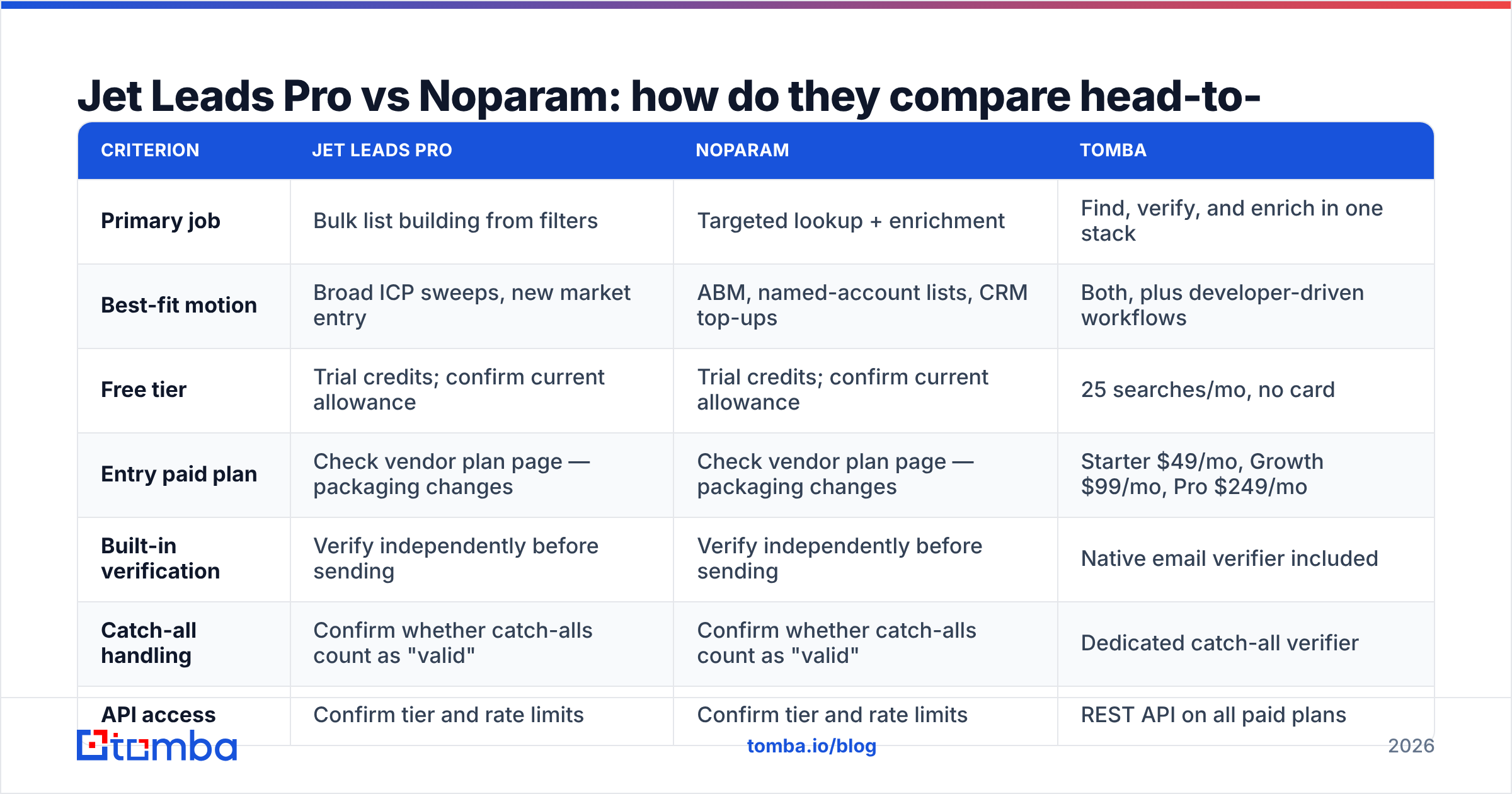 Diagram: Jet Leads Pro vs Noparam: how do they compare head-to-head