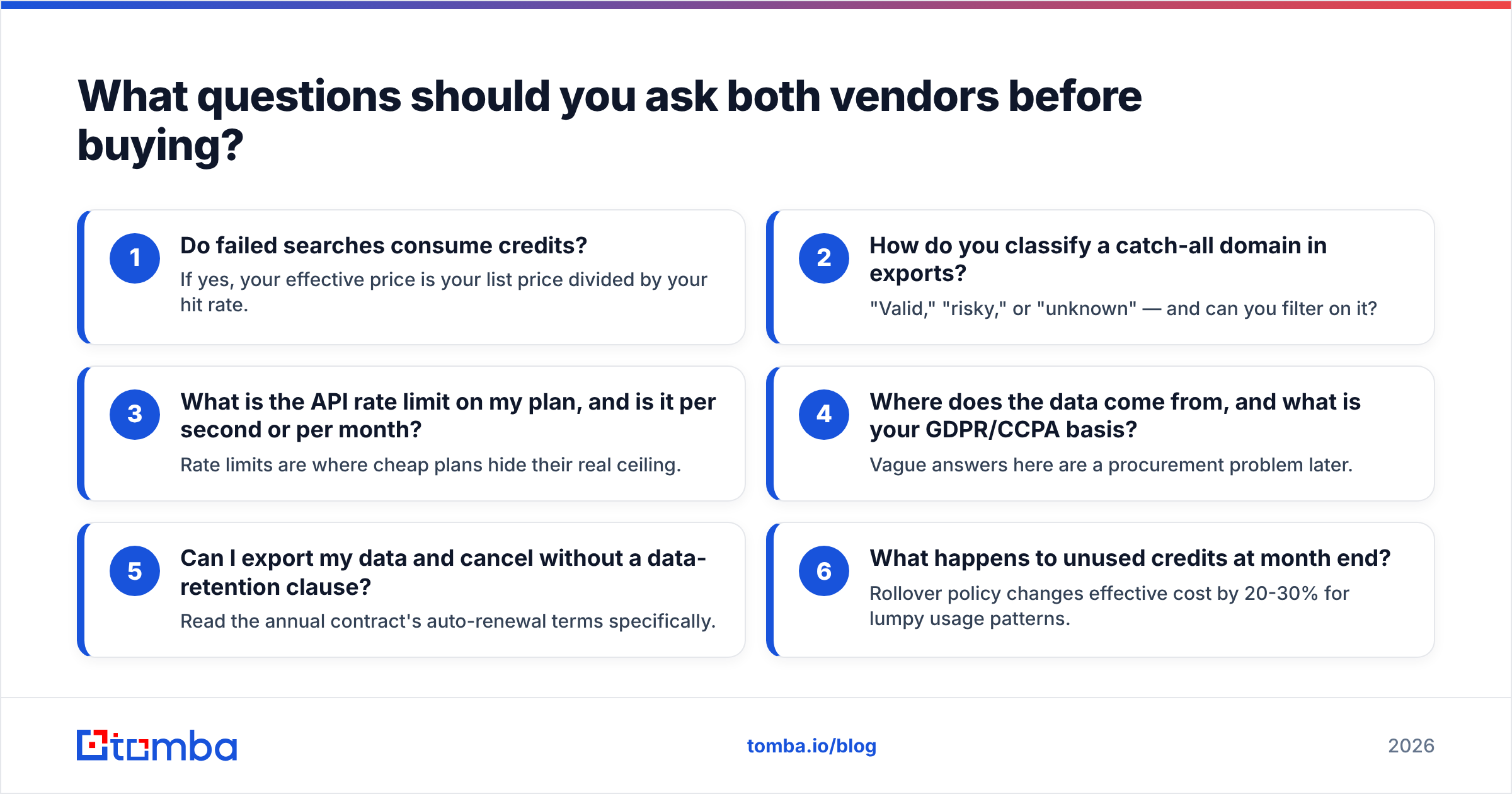Diagram: What questions should you ask both vendors before buying