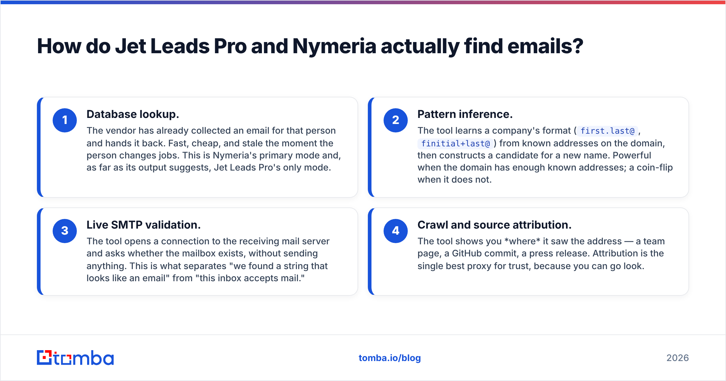 Diagram: how Jet Leads Pro vs Nymeria find emails
