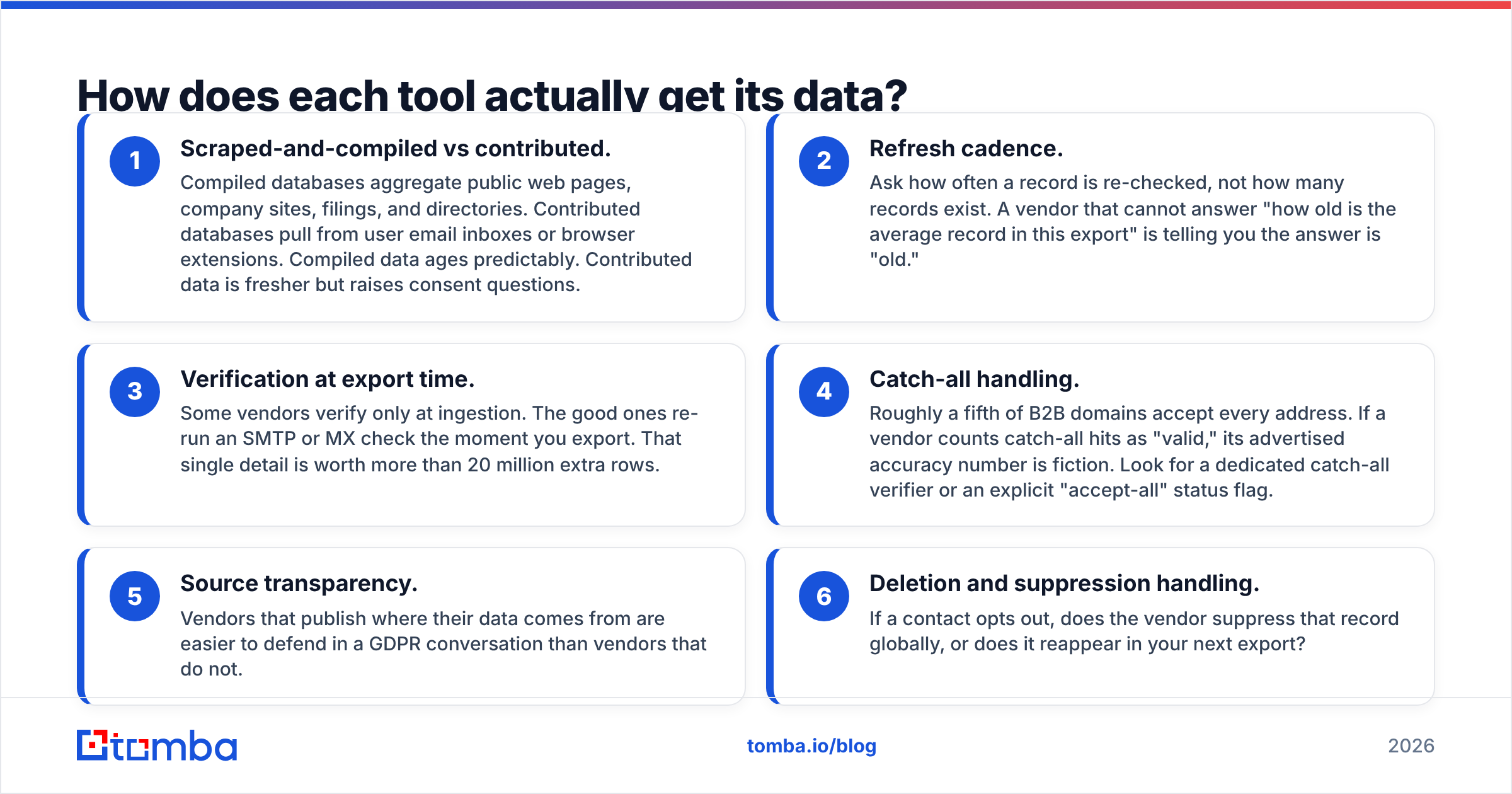 Jet Leads Pro vs OneMoreLead data sourcing diagram
