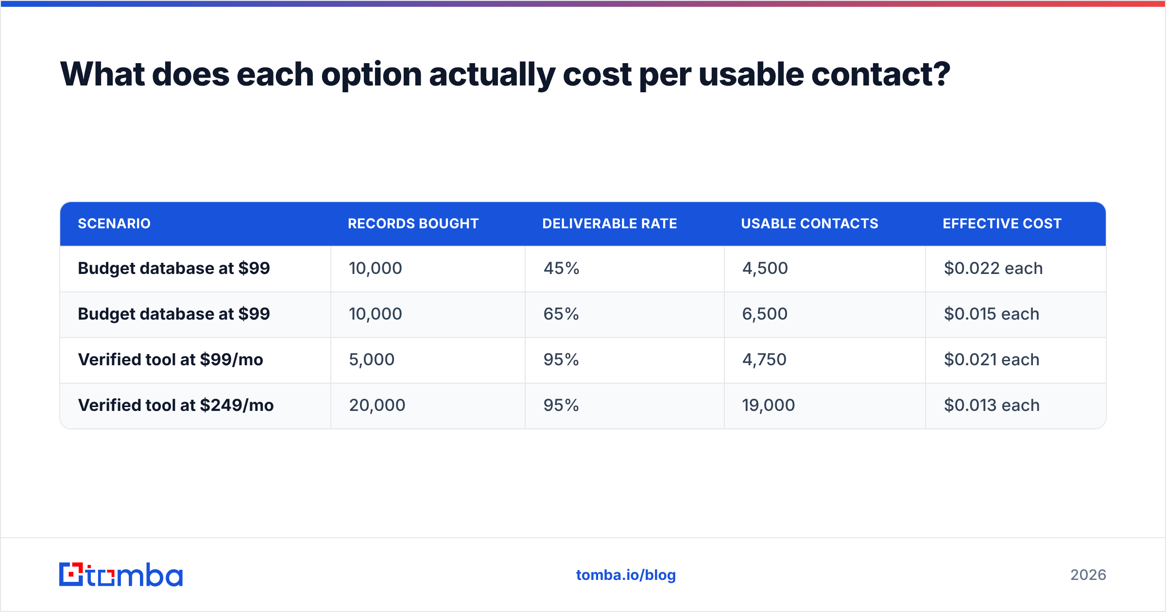 Jet Leads Pro vs OneMoreLead cost per usable contact diagram