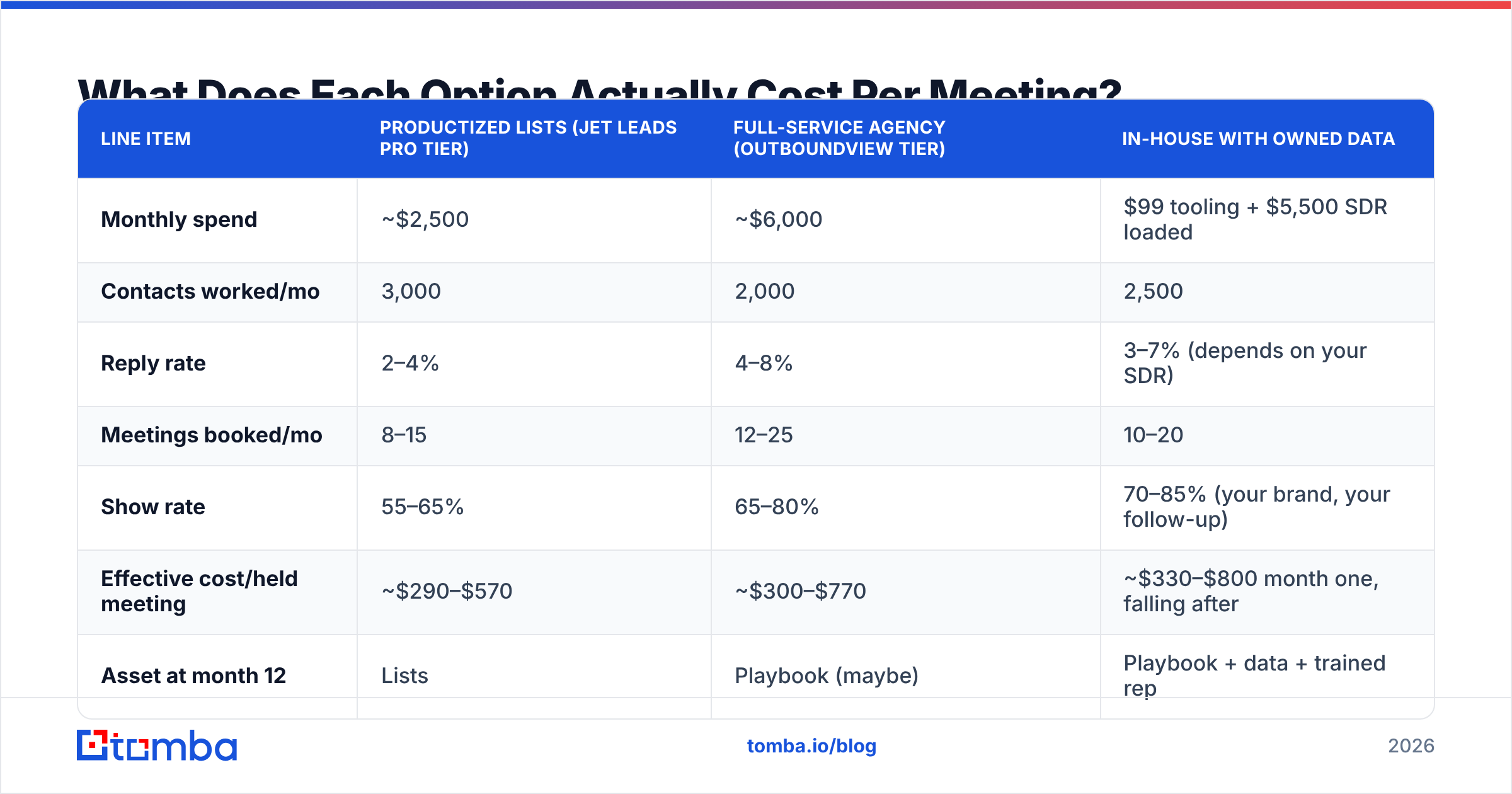 Diagram: What Does Each Option Actually Cost Per Meeting
