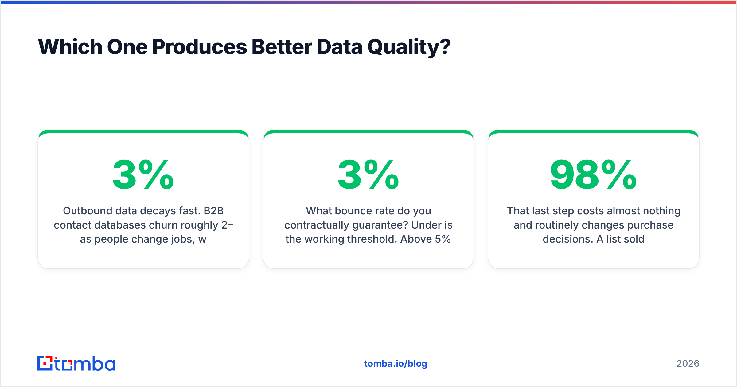 Diagram: Which One Produces Better Data Quality