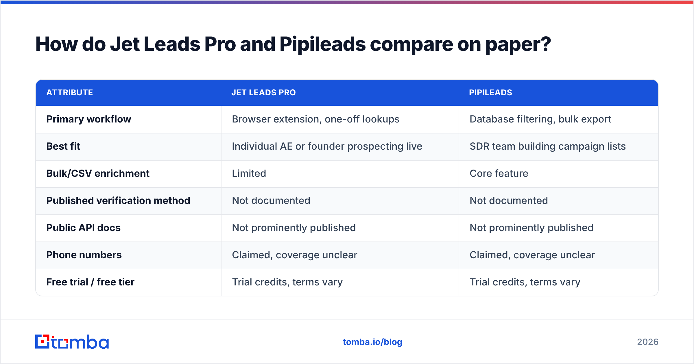 Diagram: How do Jet Leads Pro and Pipileads compare on paper