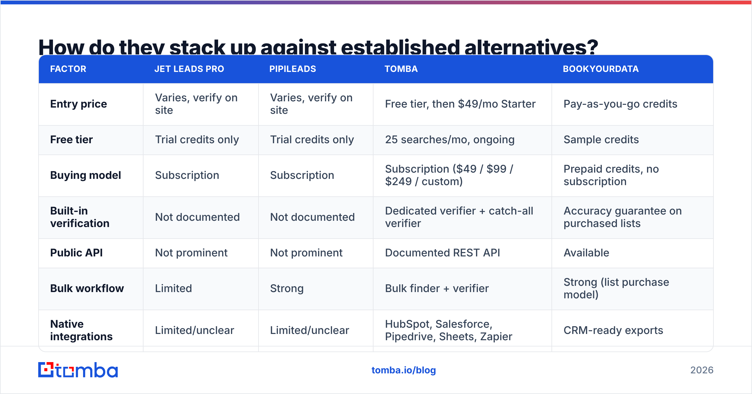 Diagram: How do they stack up against established alternatives