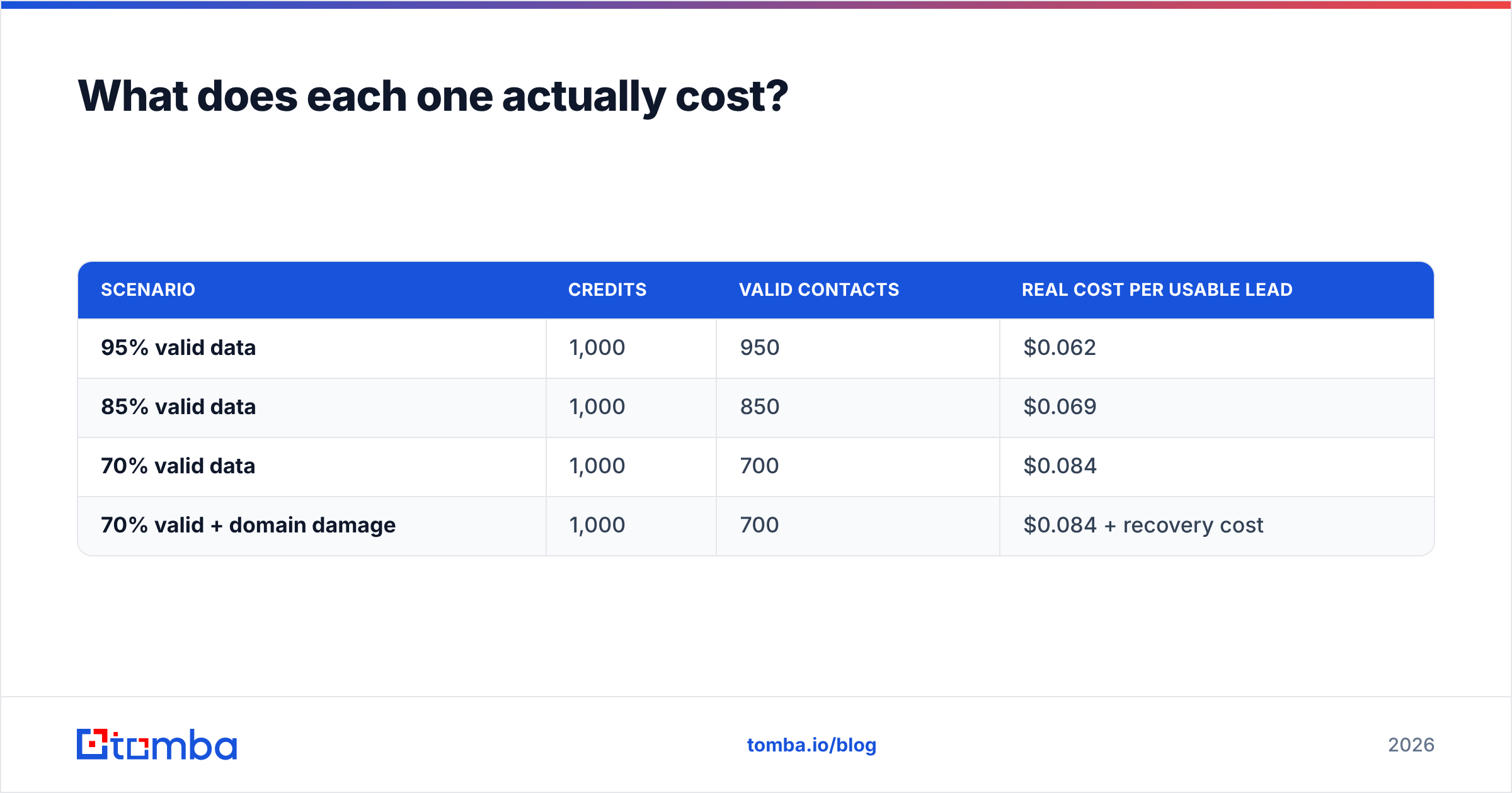 Diagram: What does each one actually cost