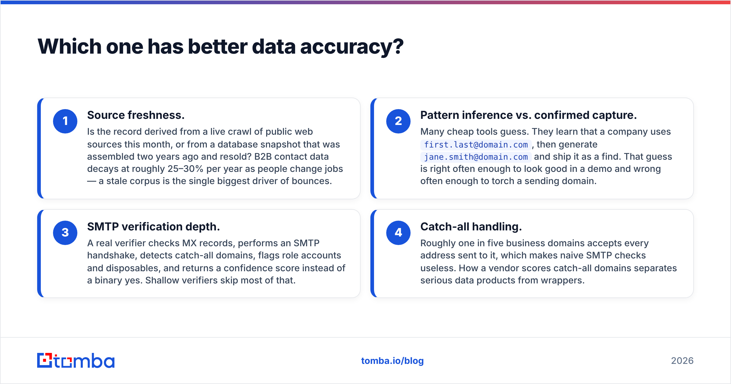Diagram: Which one has better data accuracy