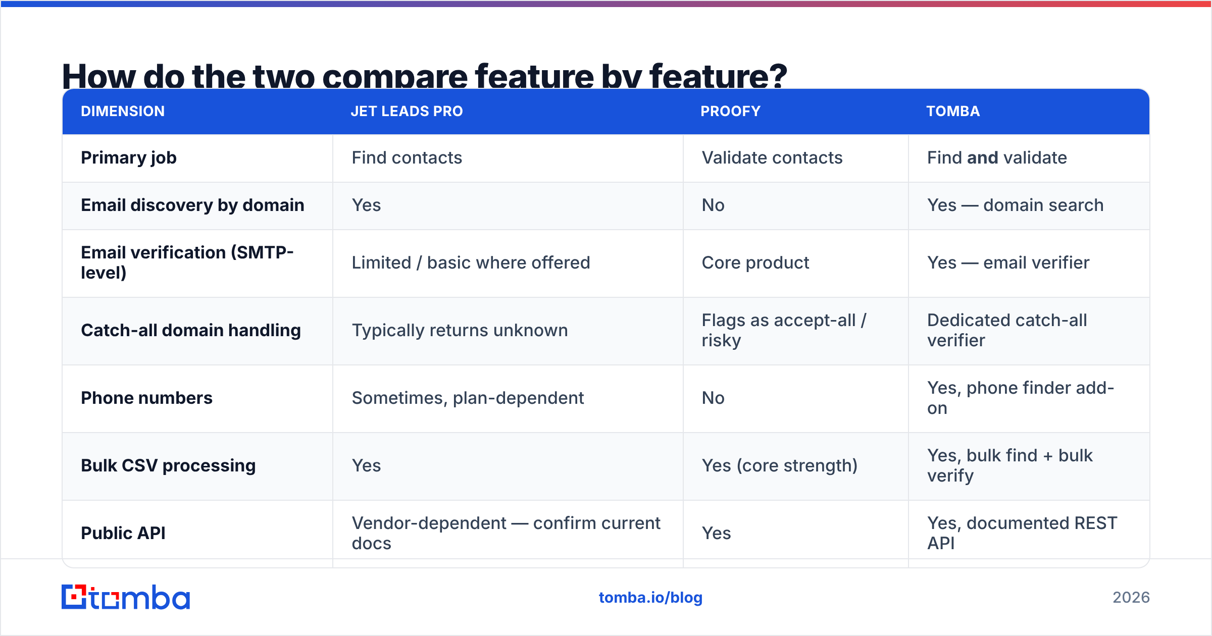Diagram: How do the two compare feature by feature