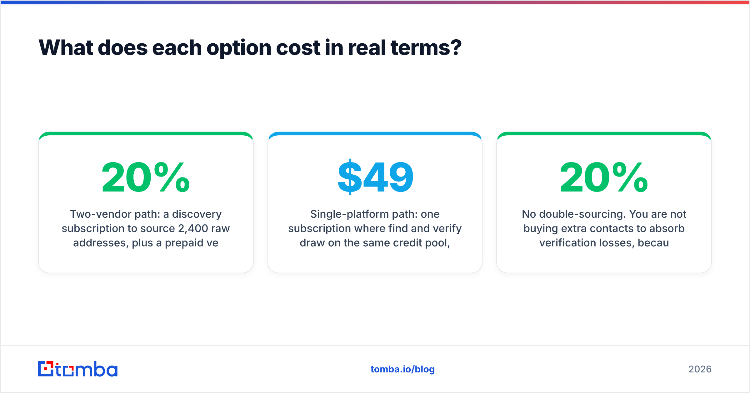 Diagram: What does each option cost in real terms
