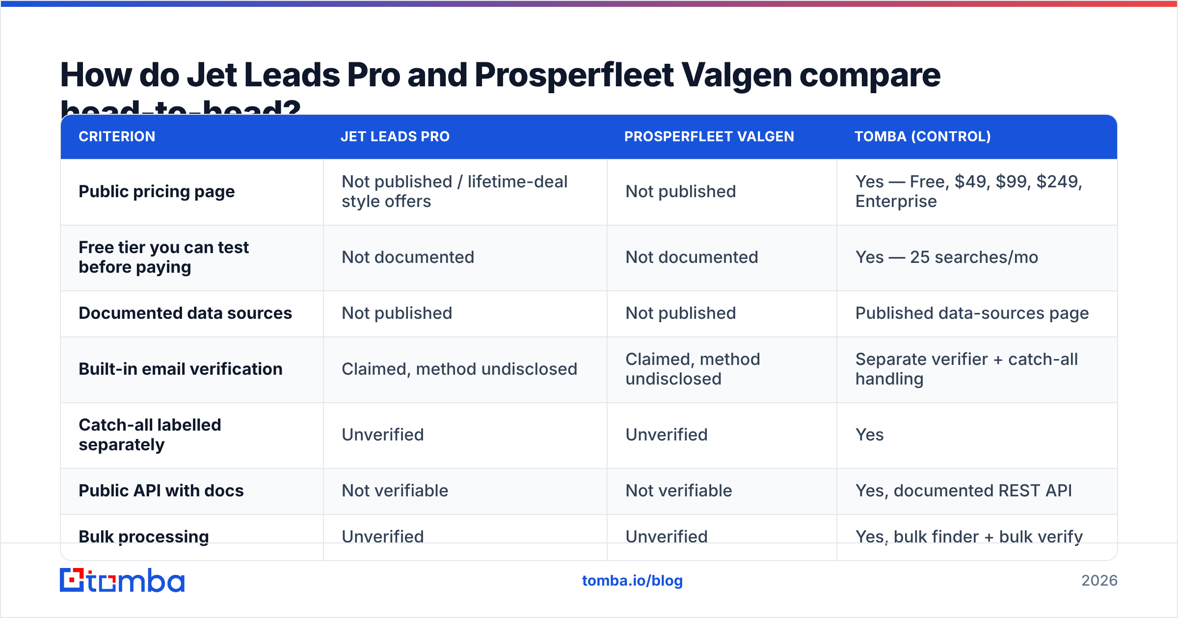 Diagram: How do Jet Leads Pro and Prosperfleet Valgen compare head-to-head