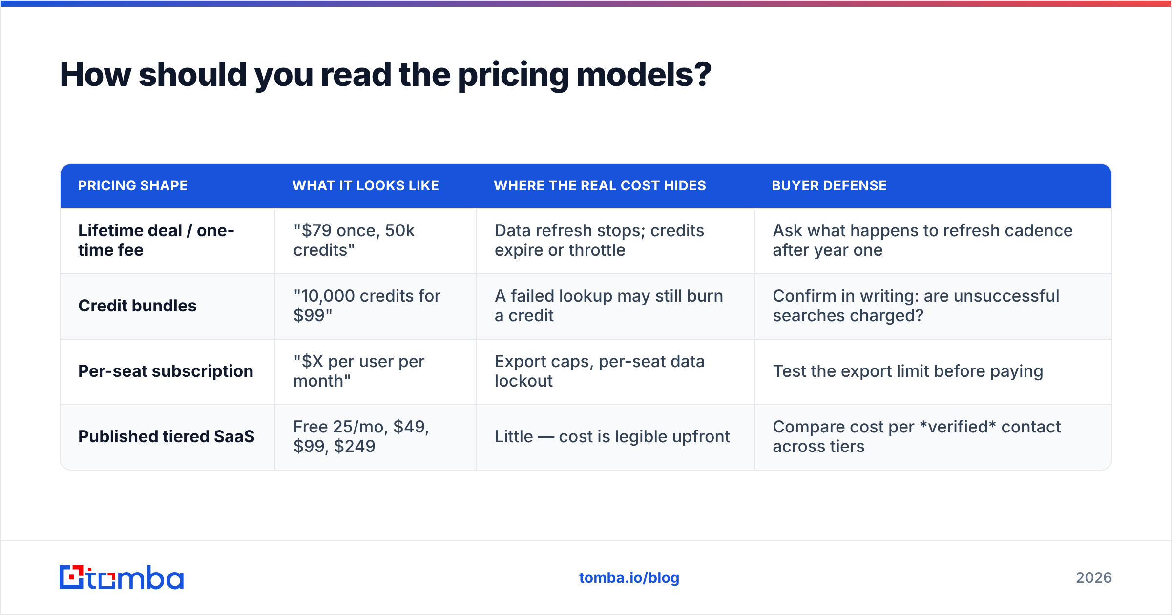 Diagram: How should you read the pricing models