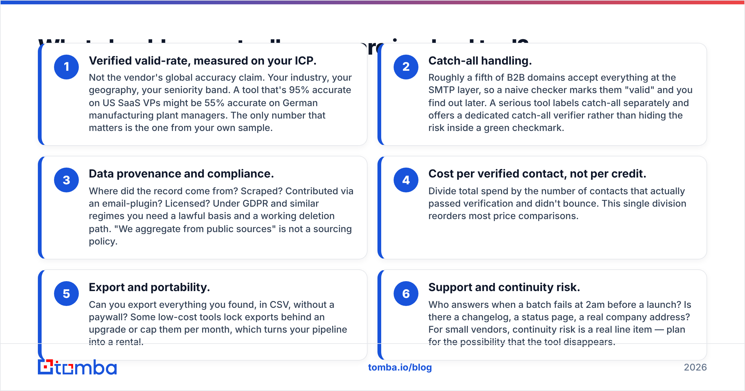 Diagram: What should you actually compare in a lead tool