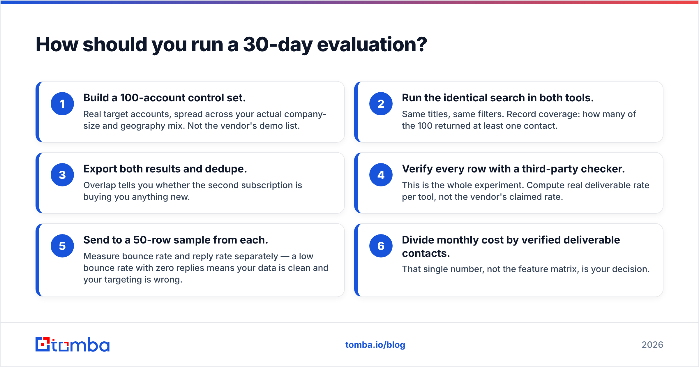 Diagram: How should you run a 30-day evaluation