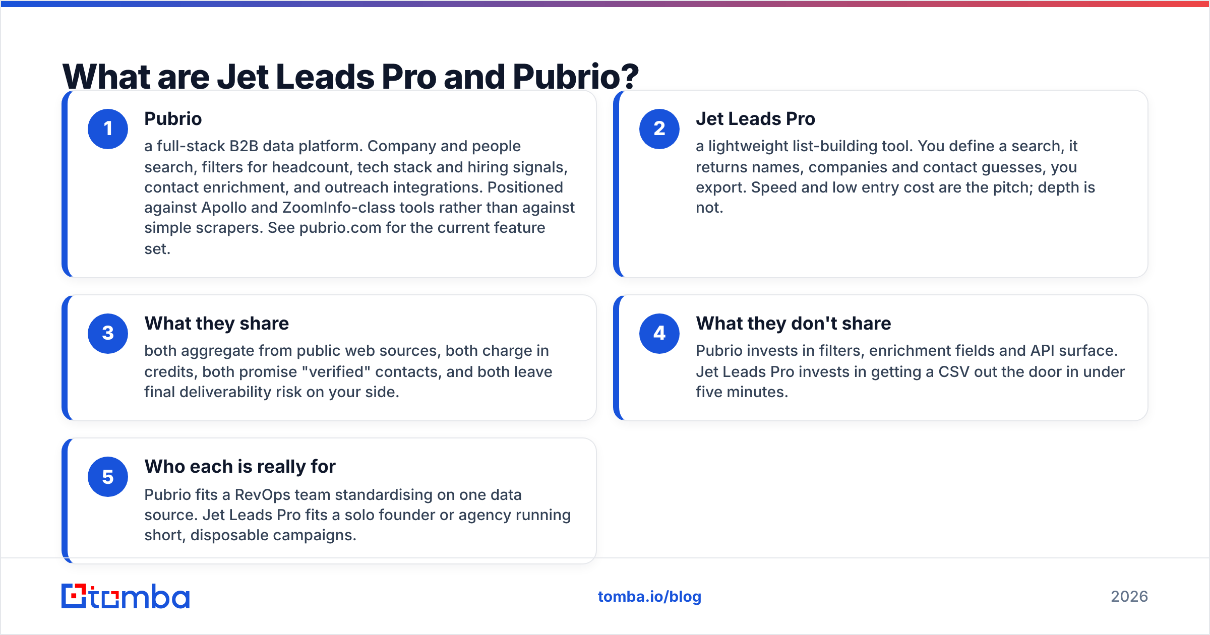 Diagram: what are Jet Leads Pro and Pubrio