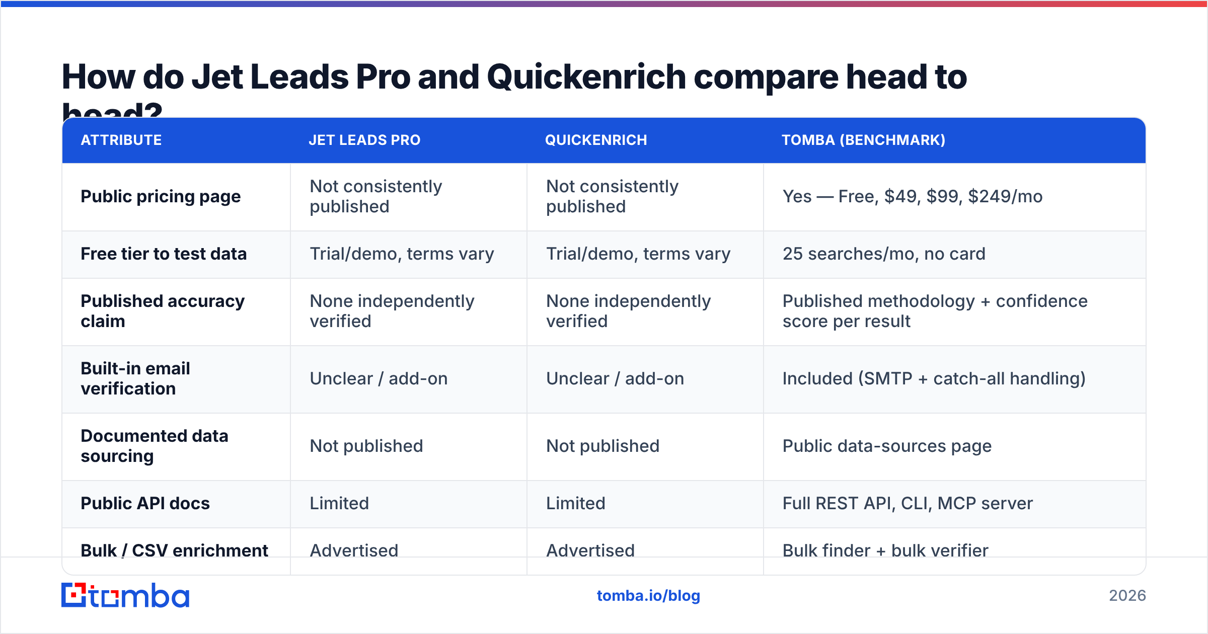 Diagram: How do Jet Leads Pro and Quickenrich compare head to head