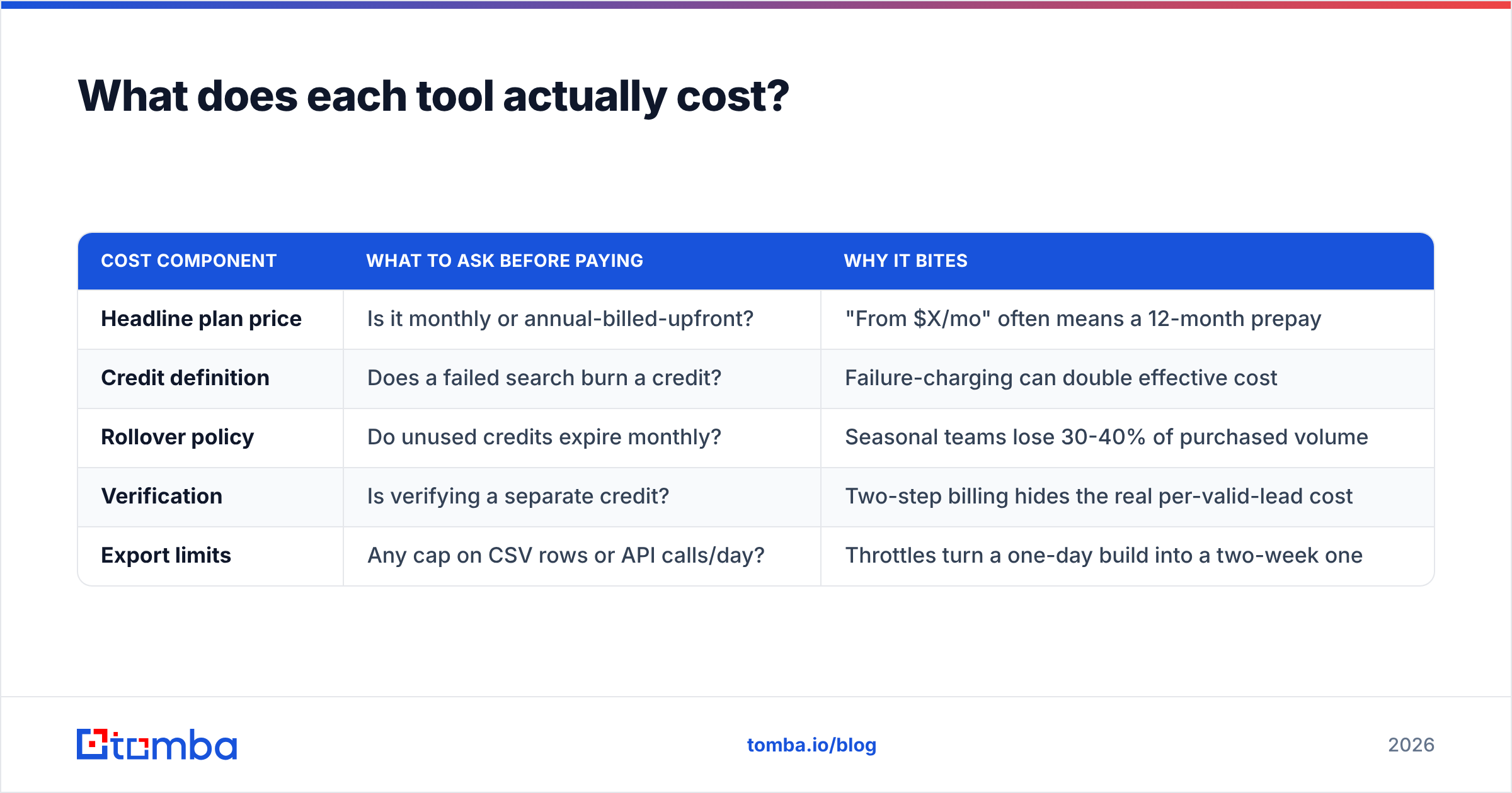 Diagram: What does each tool actually cost