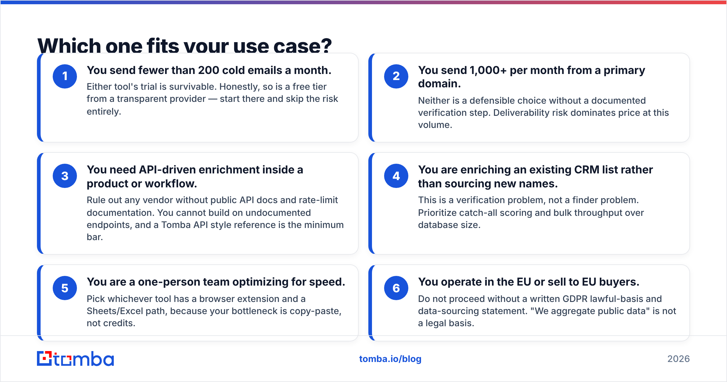 Diagram: Which one fits your use case