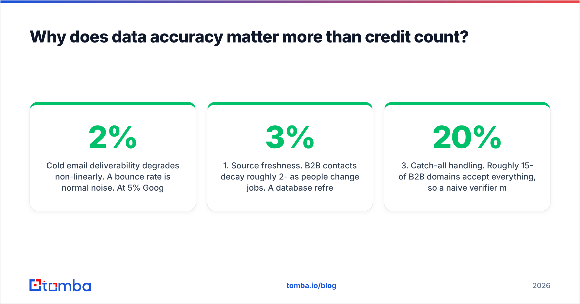 Diagram: Why does data accuracy matter more than credit count