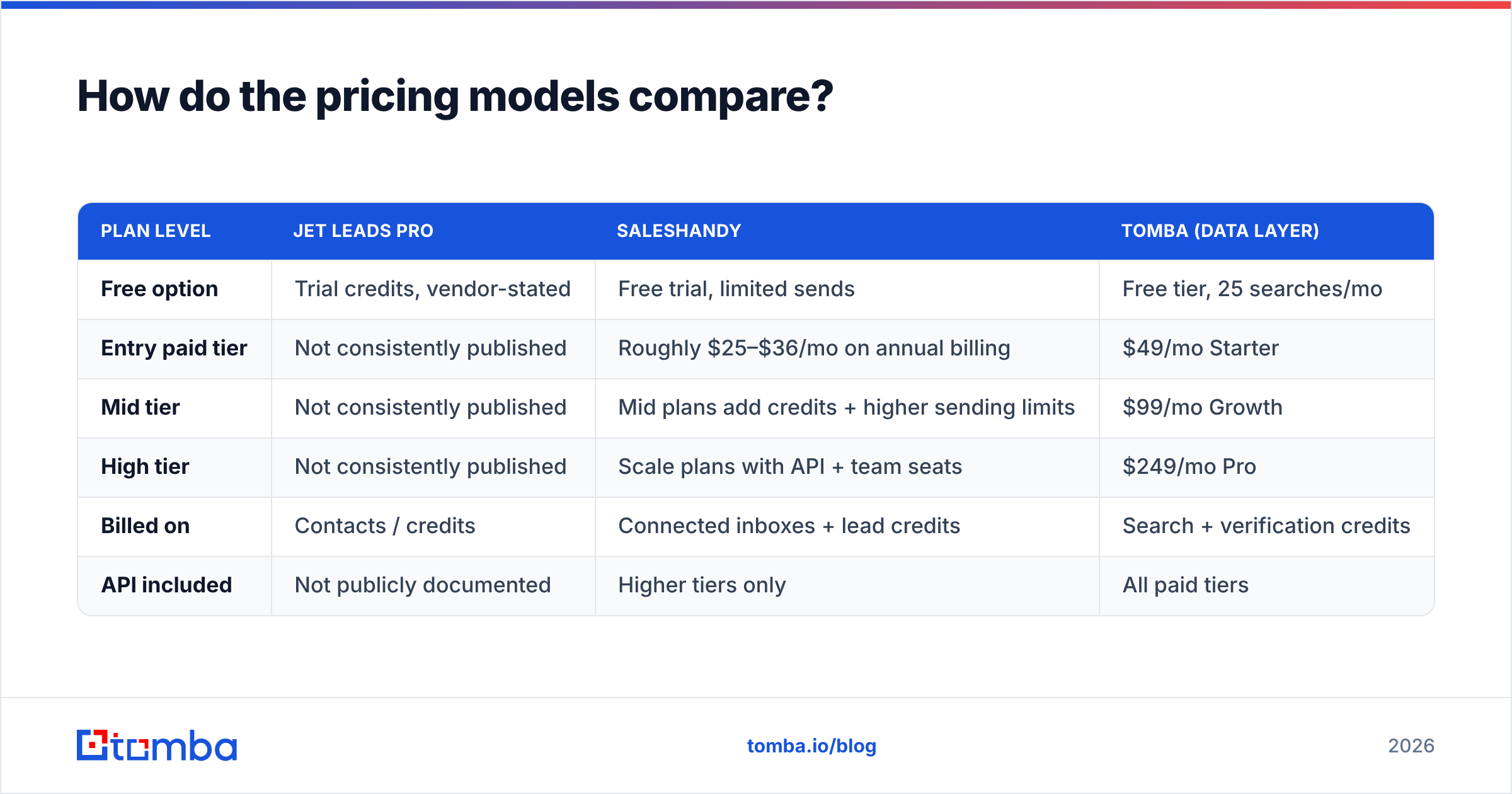 Diagram: How do the pricing models compare