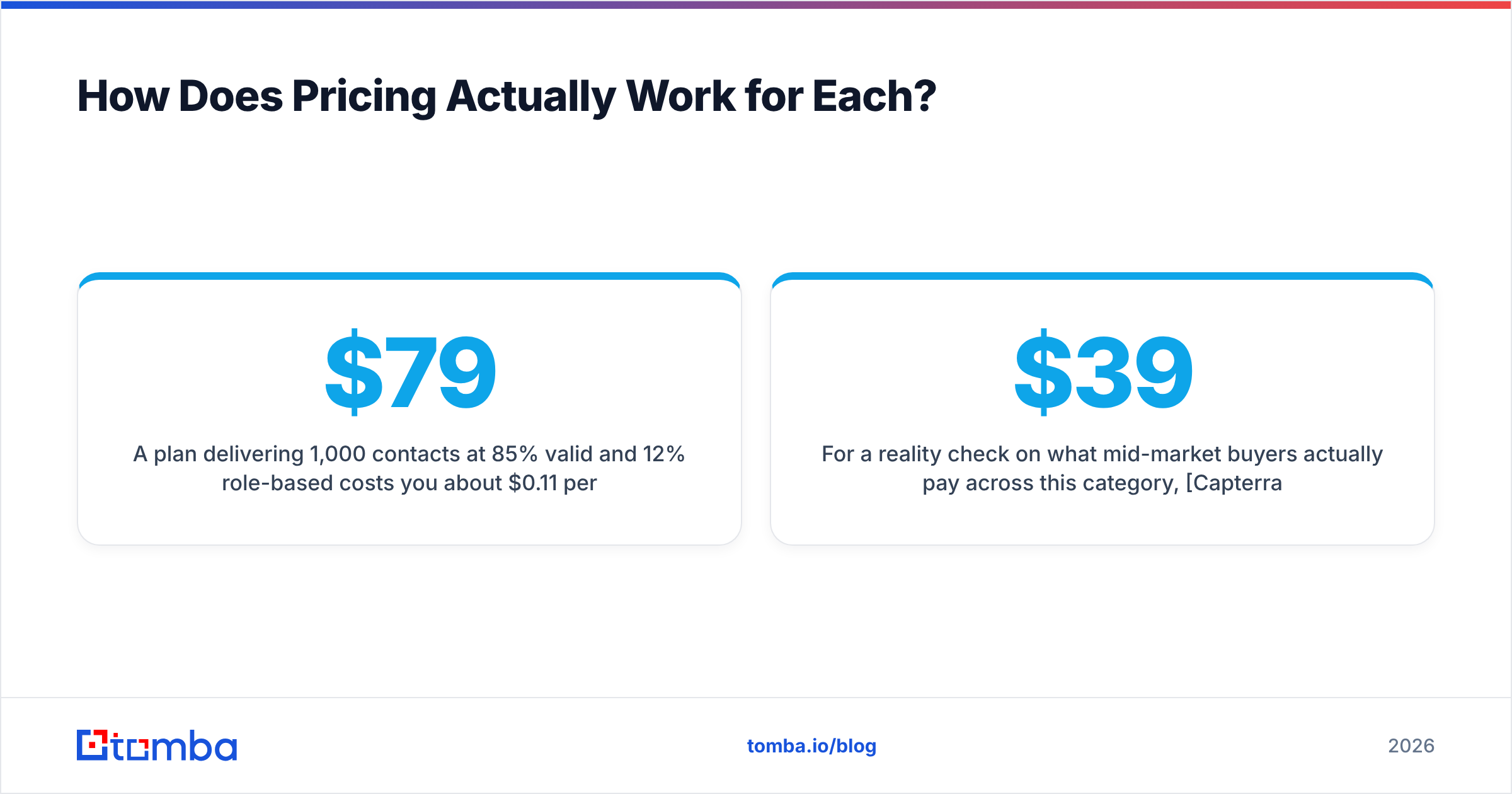 Diagram: How Does Pricing Actually Work for Each