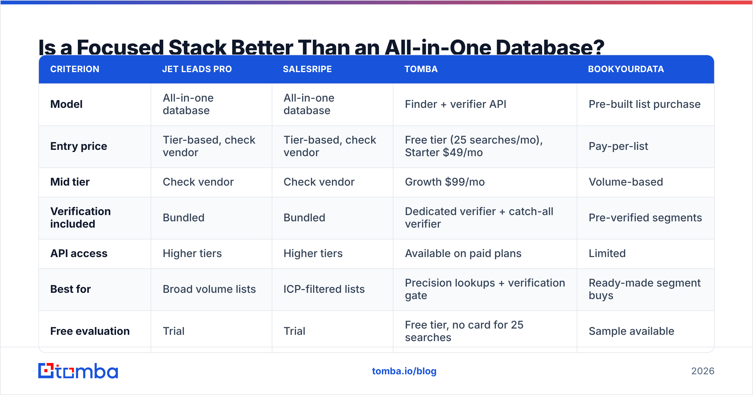 Diagram: Is a Focused Stack Better Than an All-in-One Database
