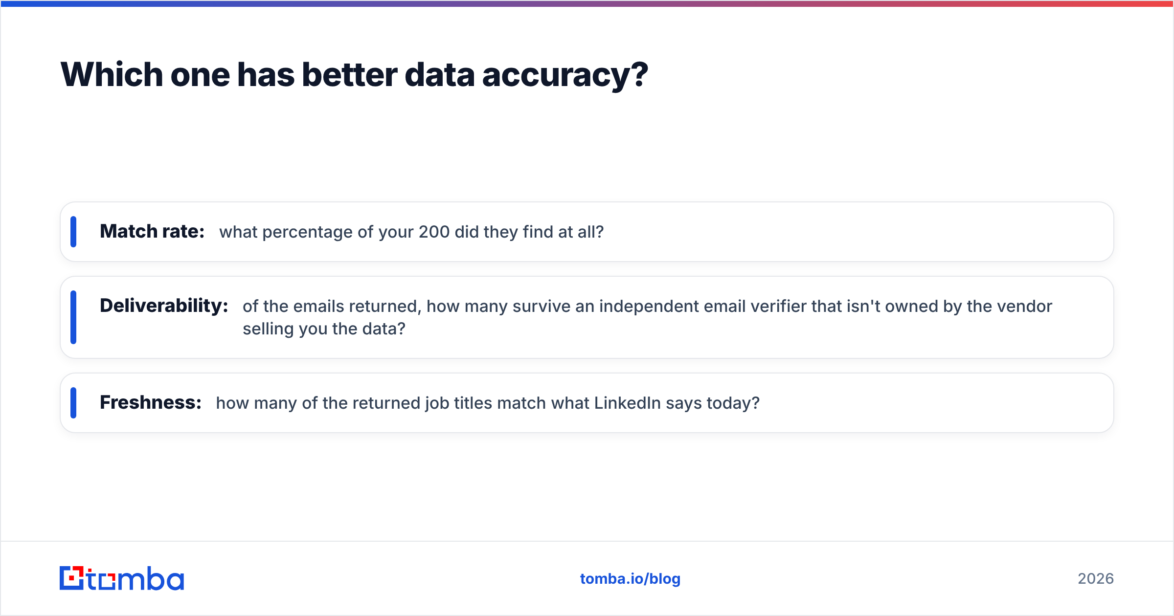 Diagram: Jet Leads Pro vs Salutary Data accuracy test on your own list