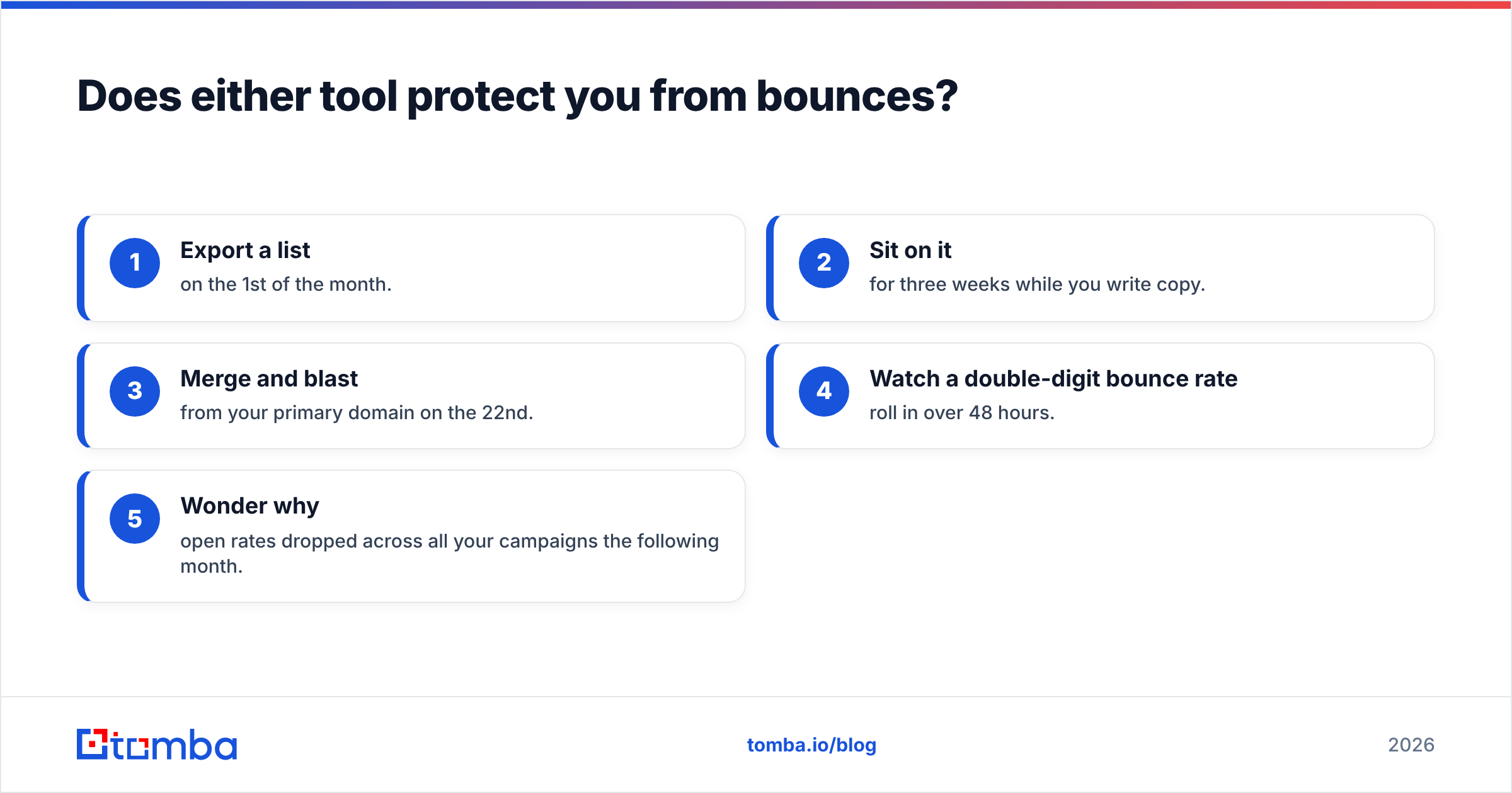 Diagram: Does either tool protect you from bounces