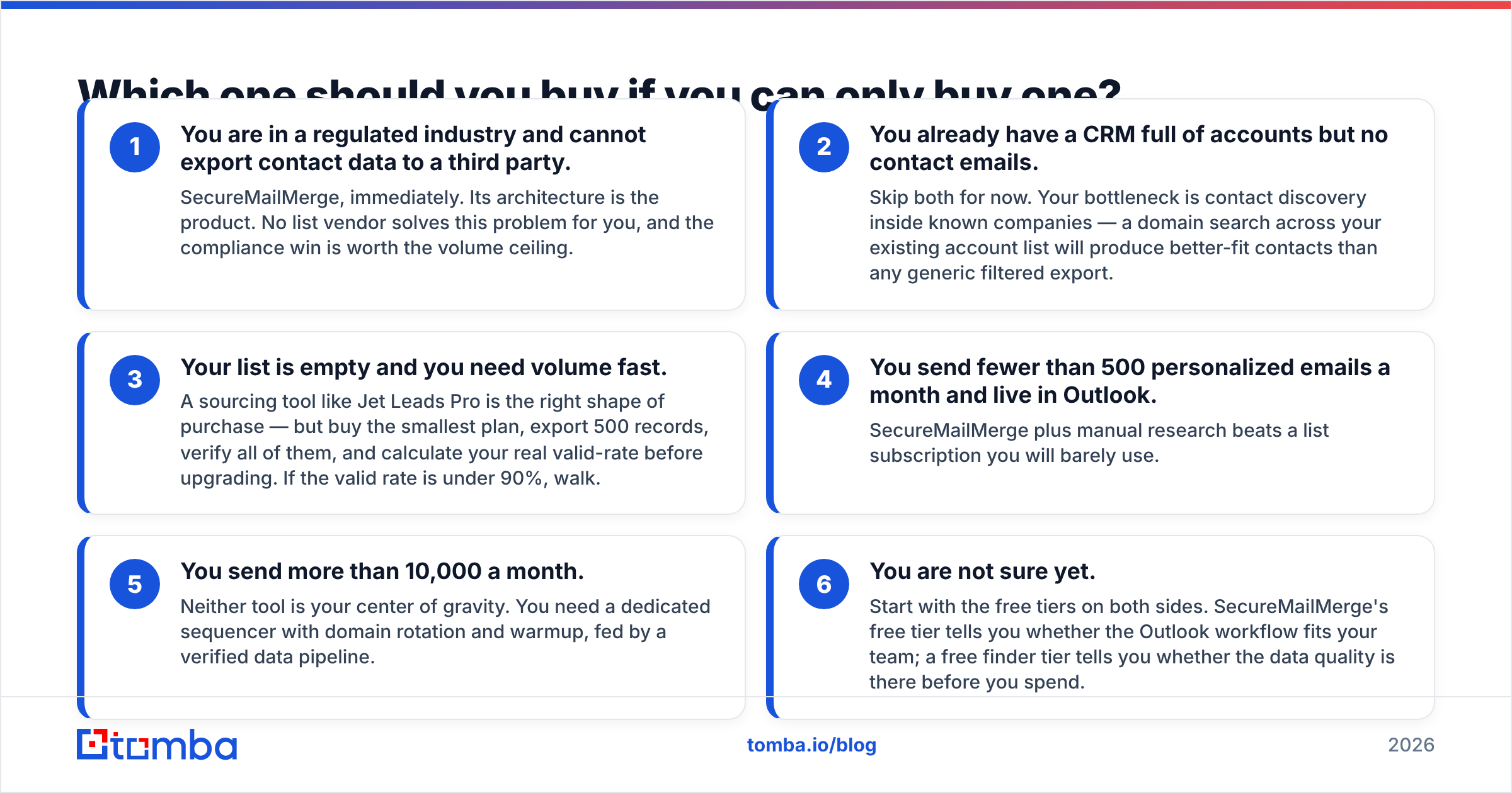 Diagram: Which one should you buy if you can only buy one