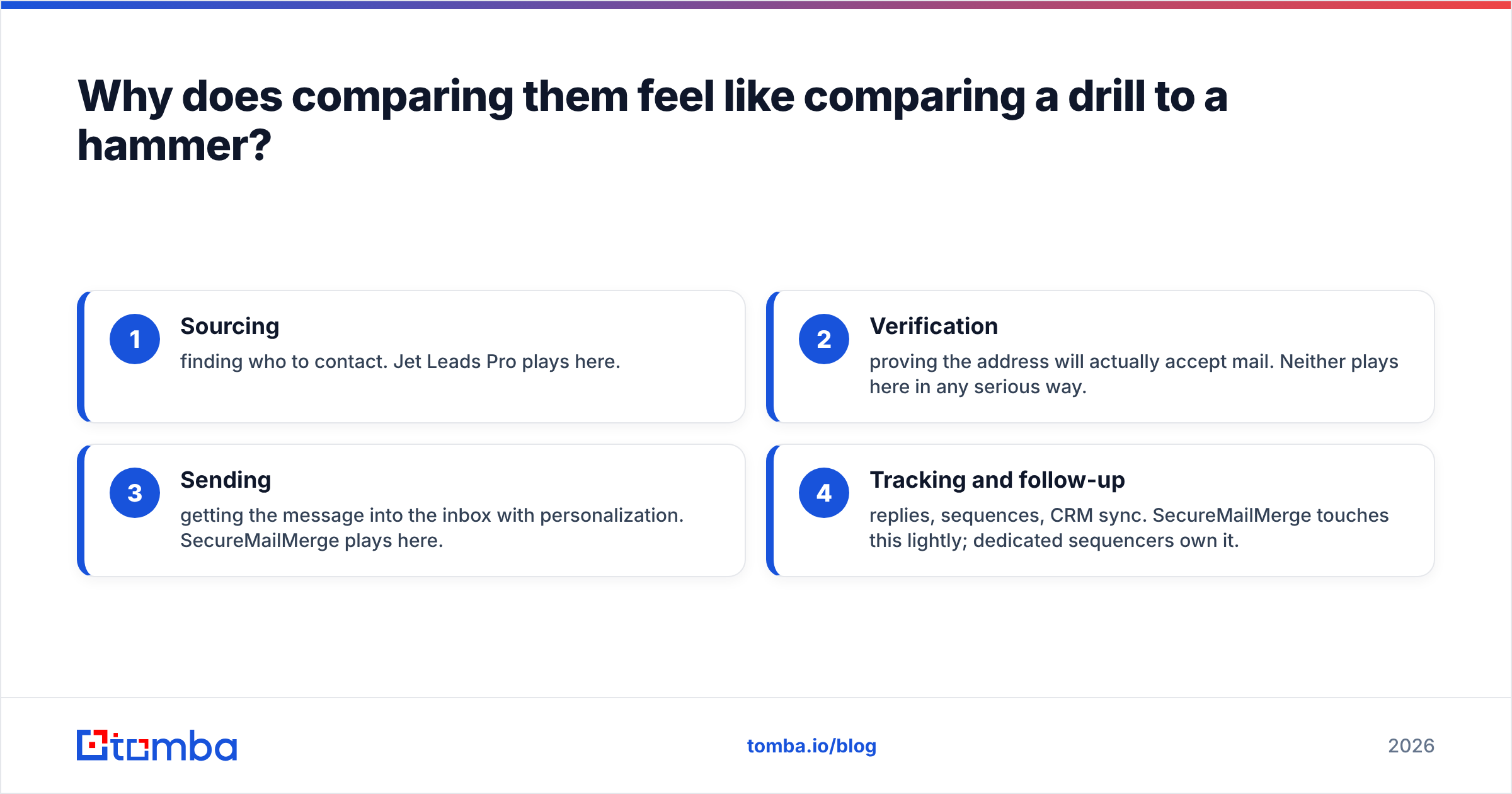 Diagram: Why does comparing them feel like comparing a drill to a hammer