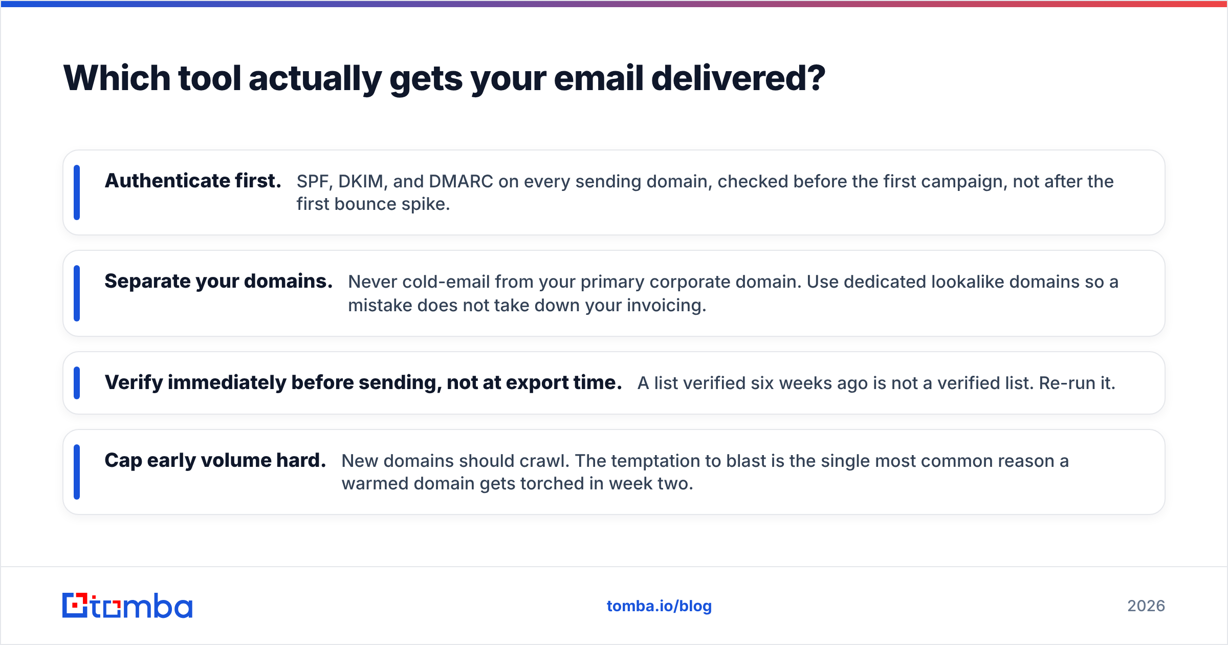 Diagram: Which tool actually gets your email delivered