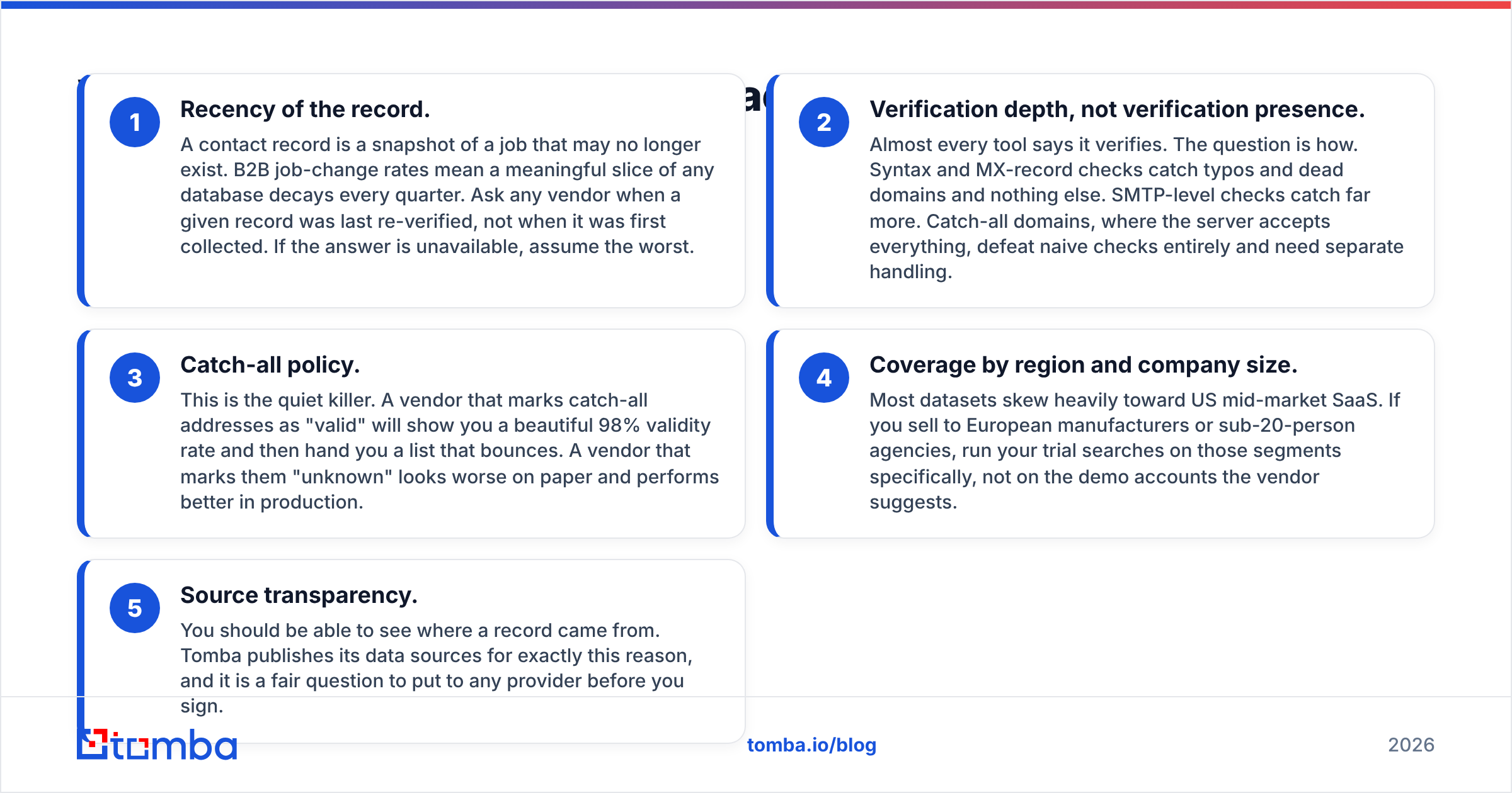 Diagram: Which tool gives you better contact data