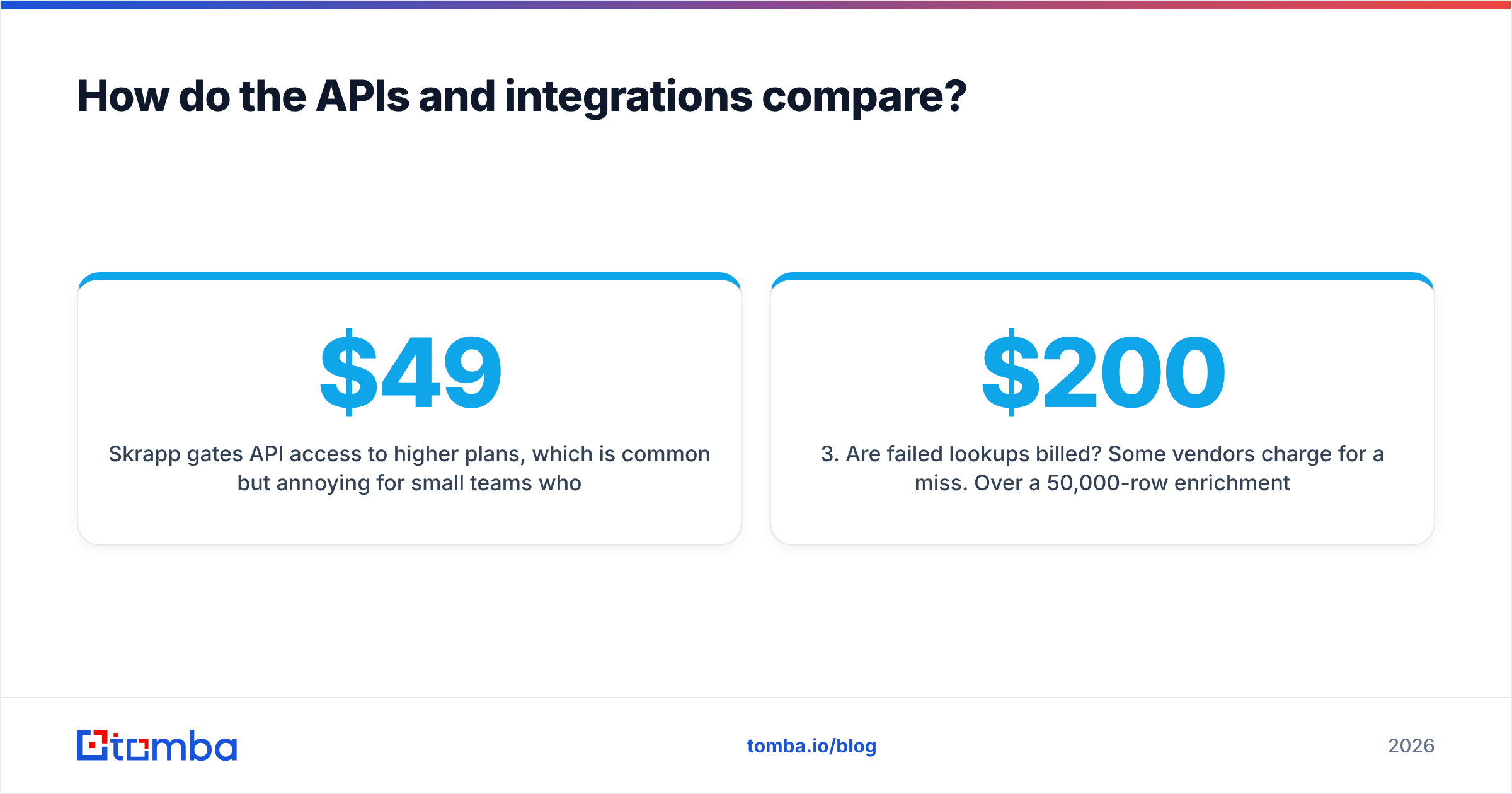 Diagram: How do the APIs and integrations compare