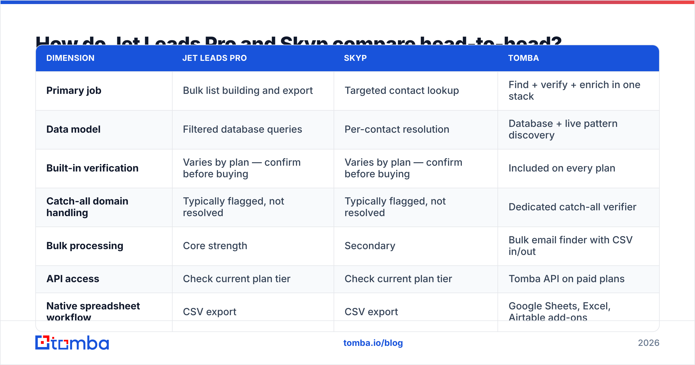 Diagram: How do Jet Leads Pro and Skyp compare head-to-head