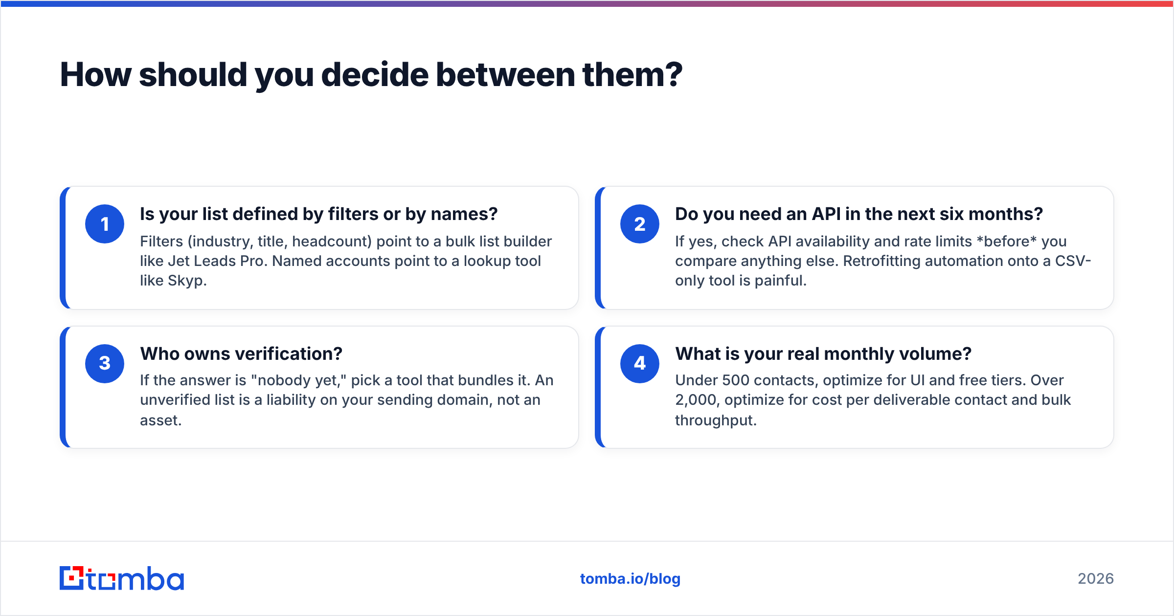 Diagram: How should you decide between them
