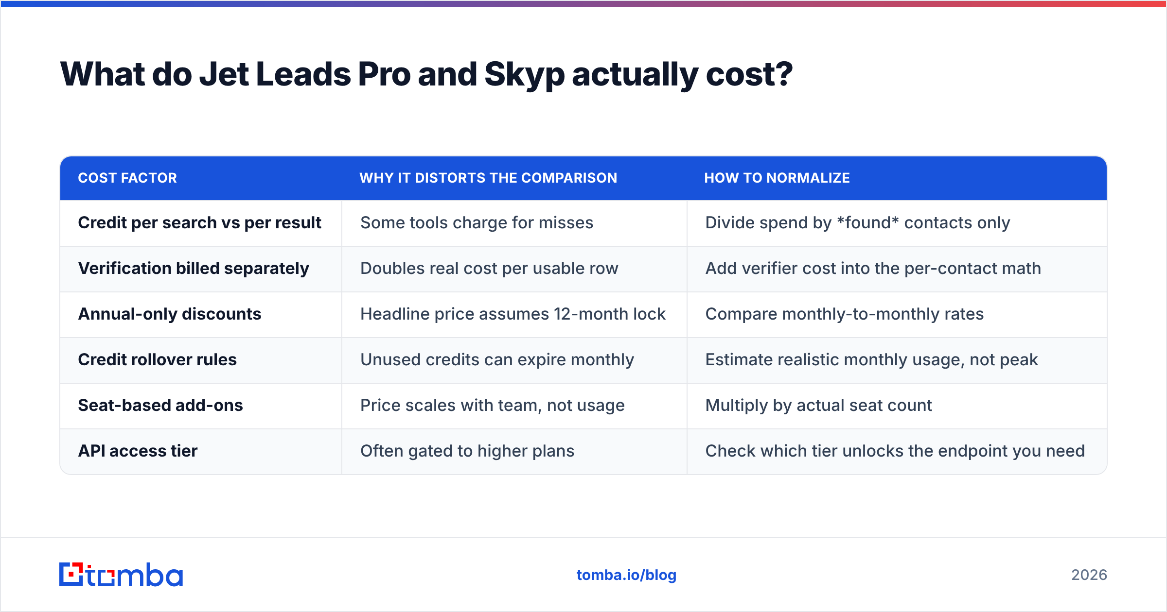 Diagram: What do Jet Leads Pro and Skyp actually cost