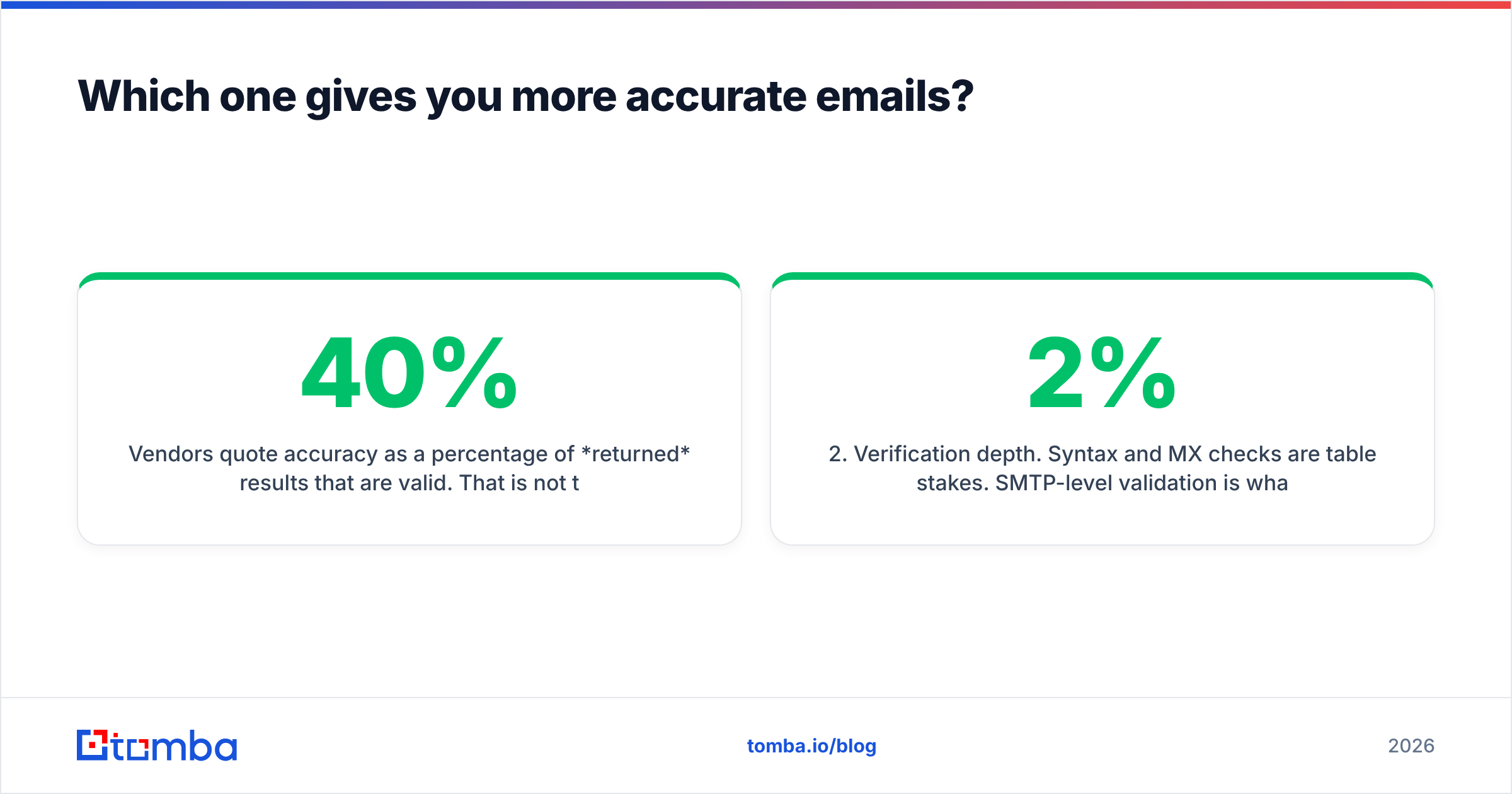 Diagram: Which one gives you more accurate emails