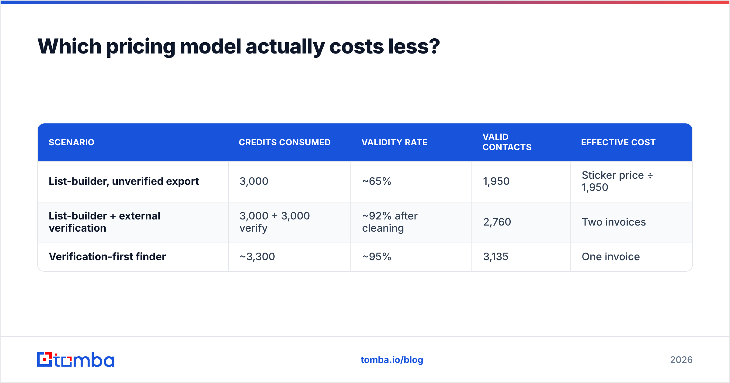 Diagram: Which pricing model actually costs less