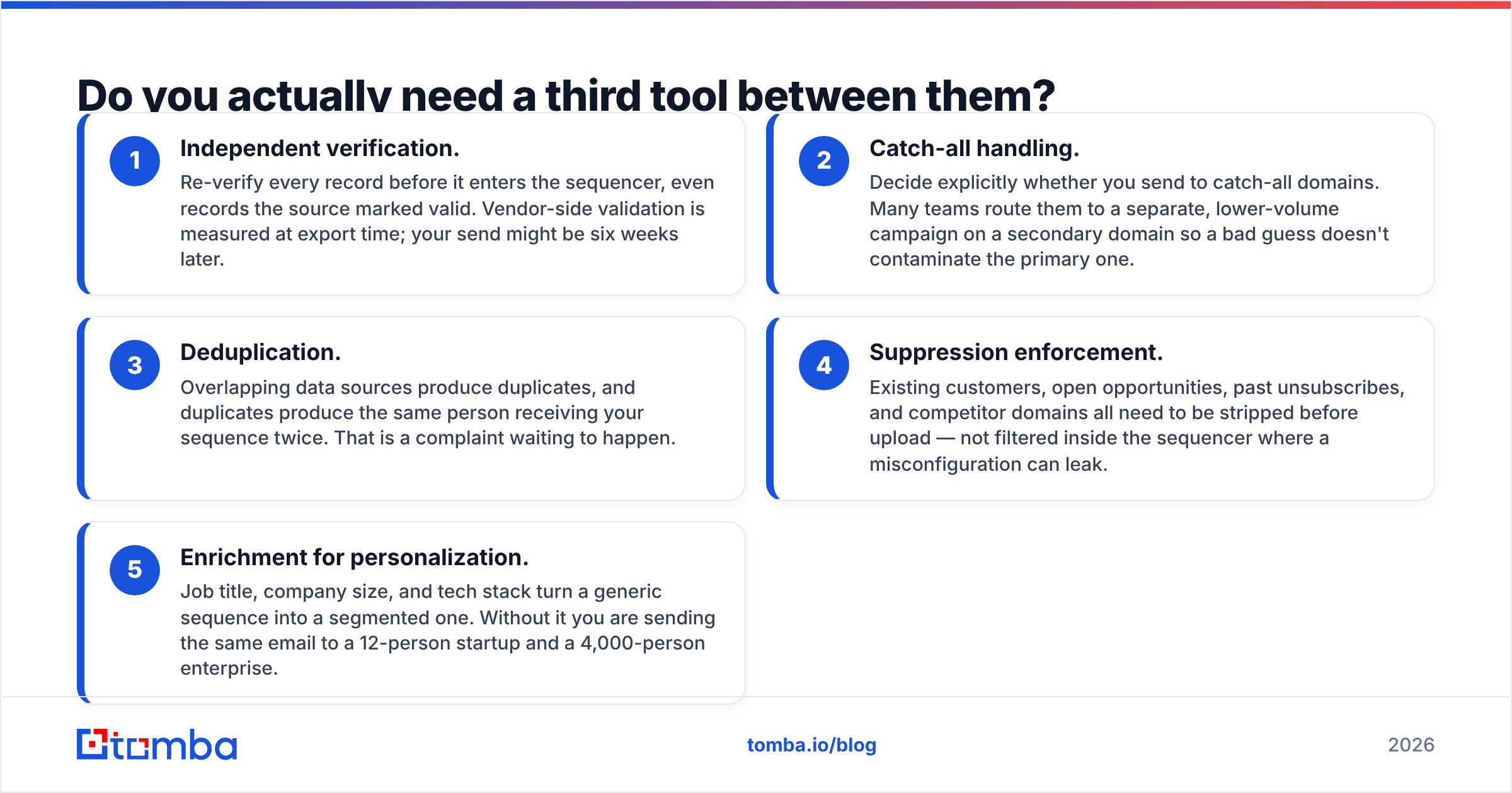 Diagram: Do you actually need a third tool between them