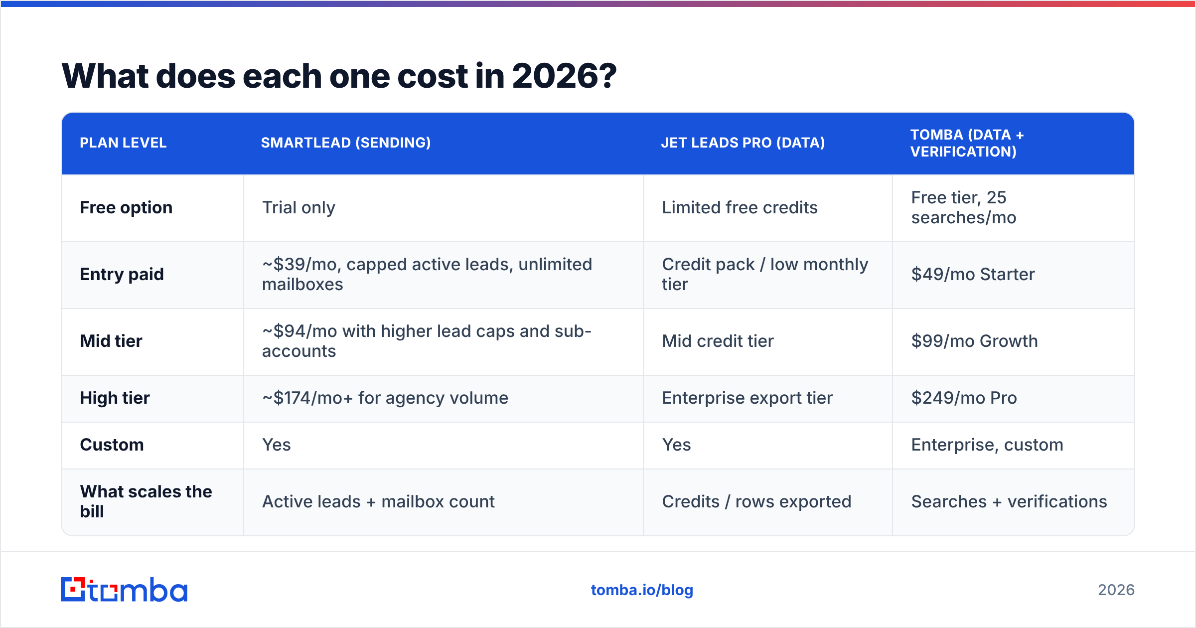 Diagram: What does each one cost in 2026