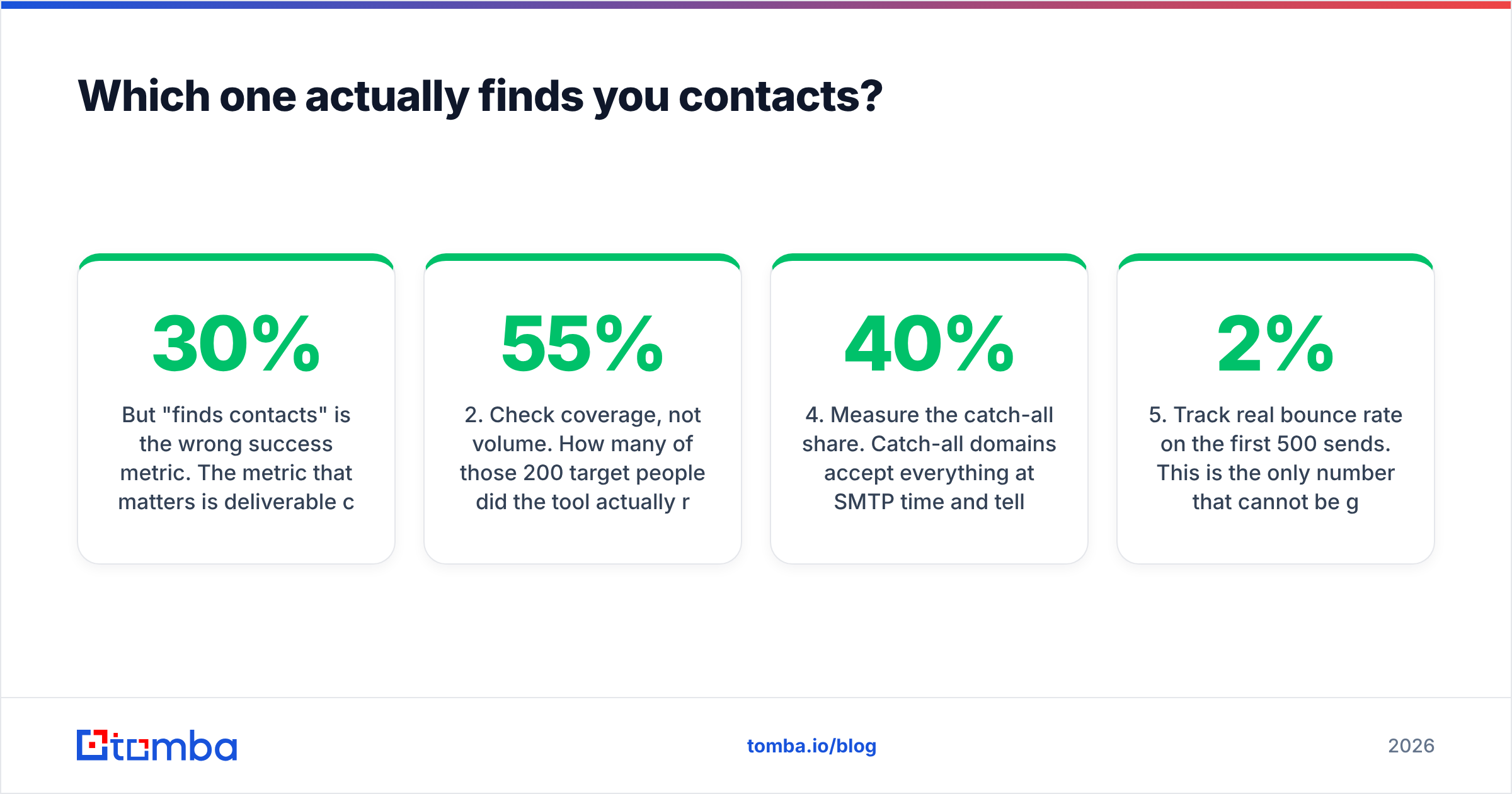 Diagram: Which one actually finds you contacts