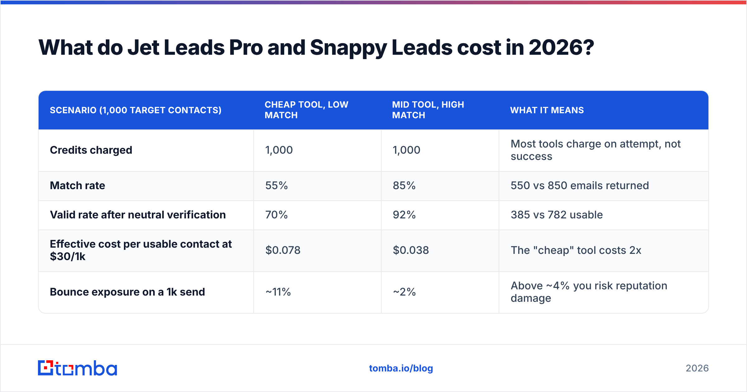 Diagram: What do Jet Leads Pro and Snappy Leads cost in 2026