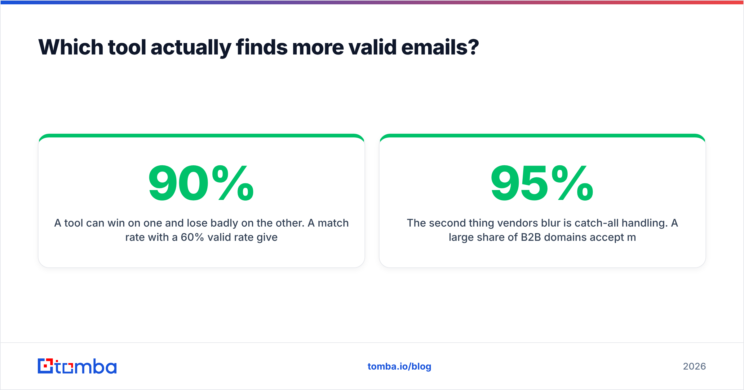 Diagram: Which tool actually finds more valid emails