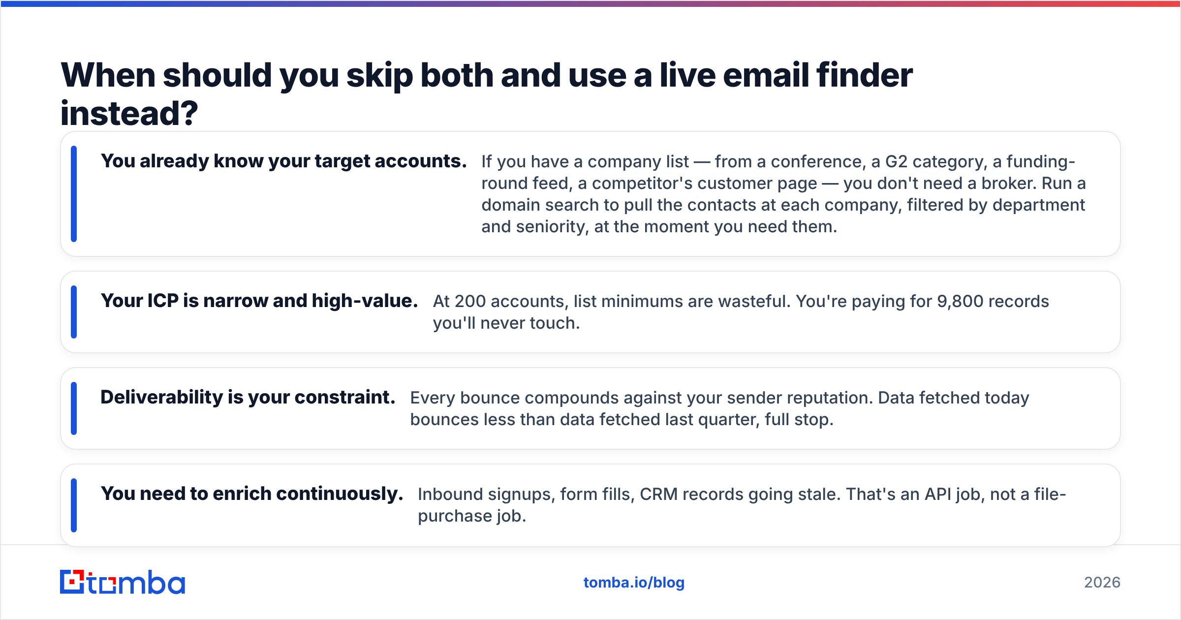 Diagram: When should you skip both and use a live email finder instead
