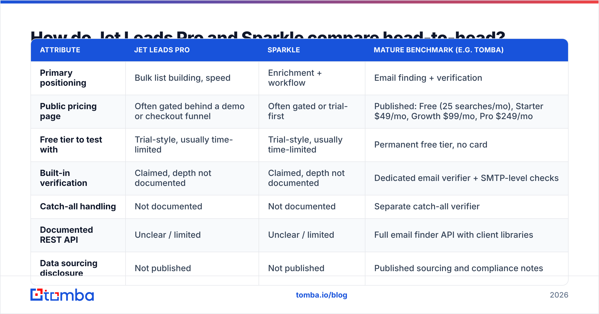 Diagram: How do Jet Leads Pro and Sparkle compare head-to-head