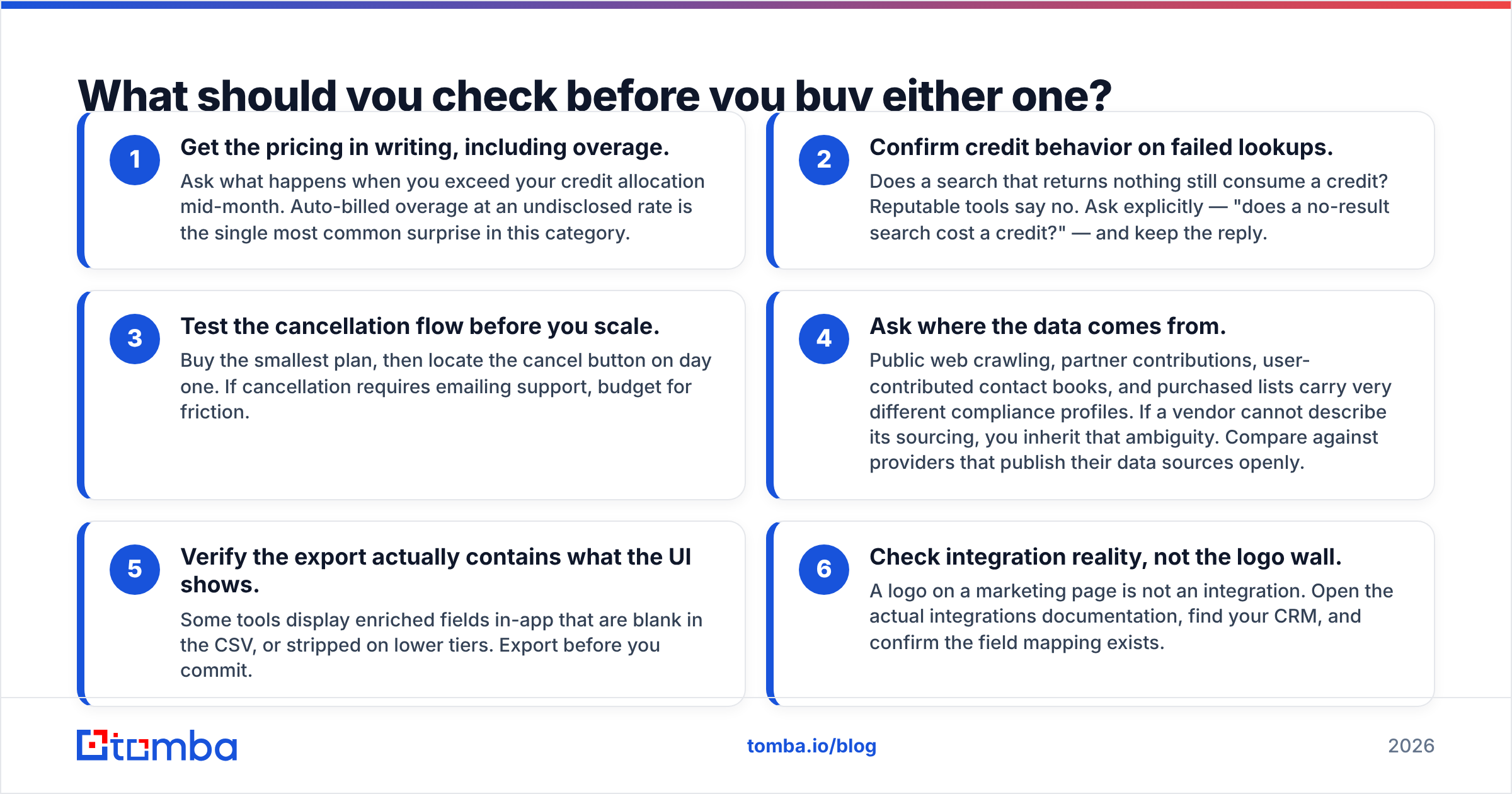Diagram: What should you check before you buy either one