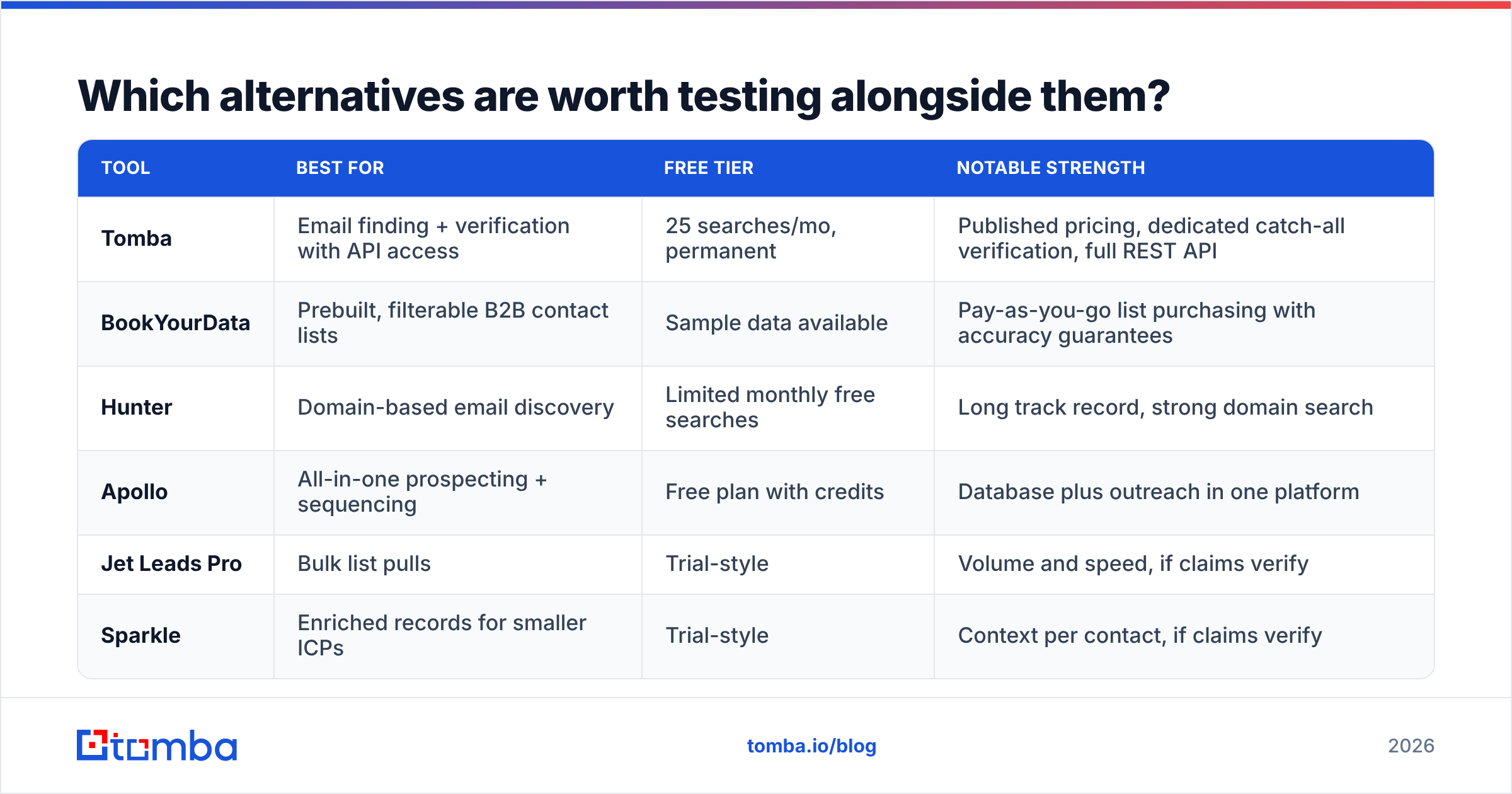 Diagram: Which alternatives are worth testing alongside them