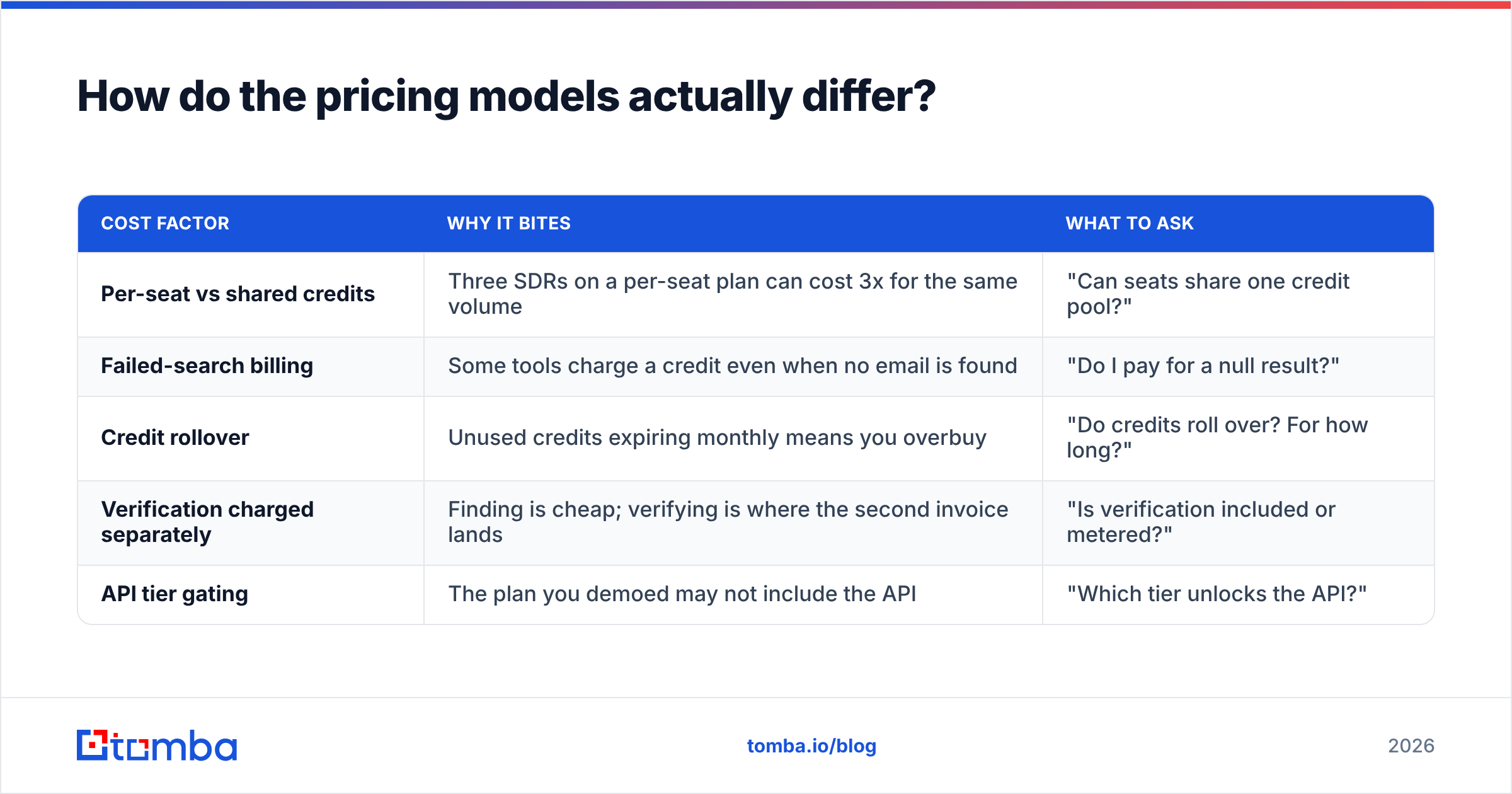 Diagram: How do the pricing models actually differ