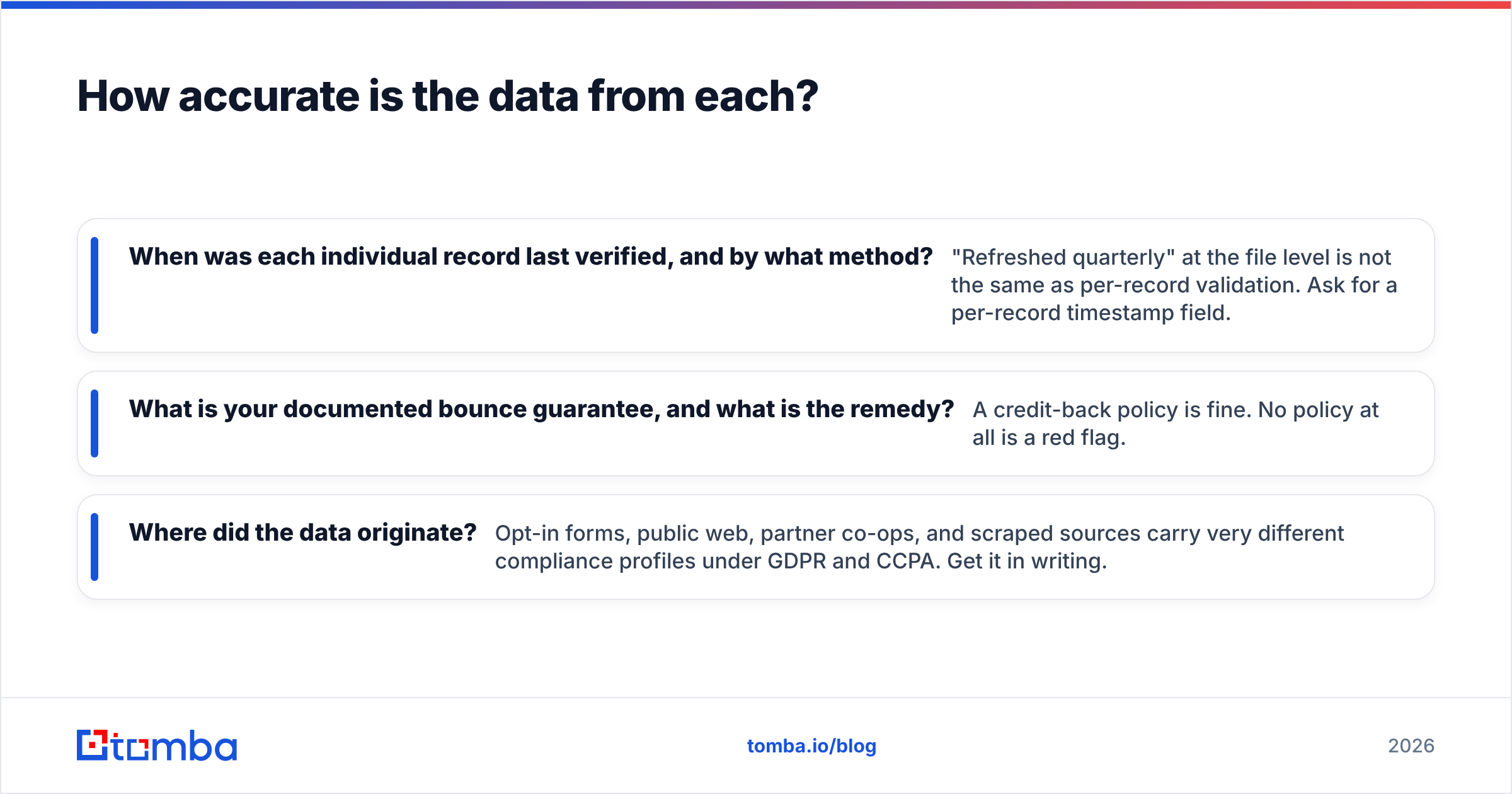 Diagram: How accurate is the data from each