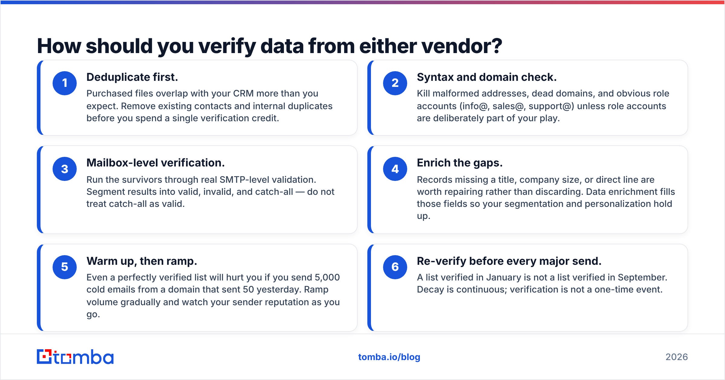 Diagram: How should you verify data from either vendor