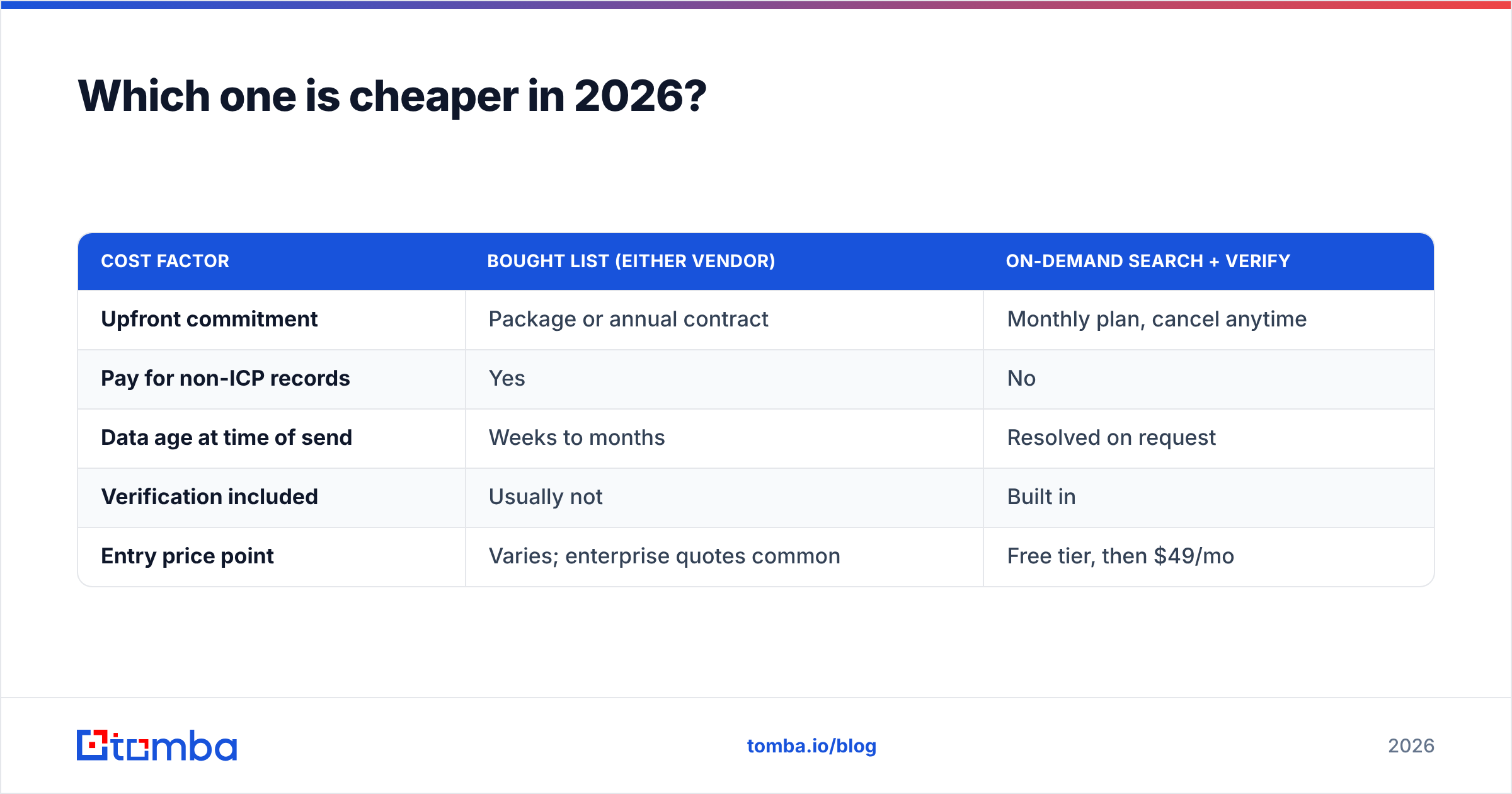 Diagram: Which one is cheaper in 2026
